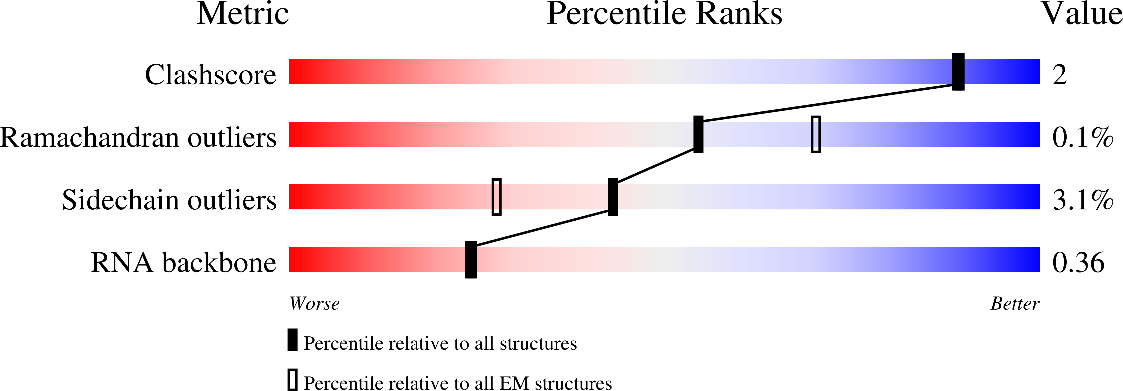 7SBA validation report