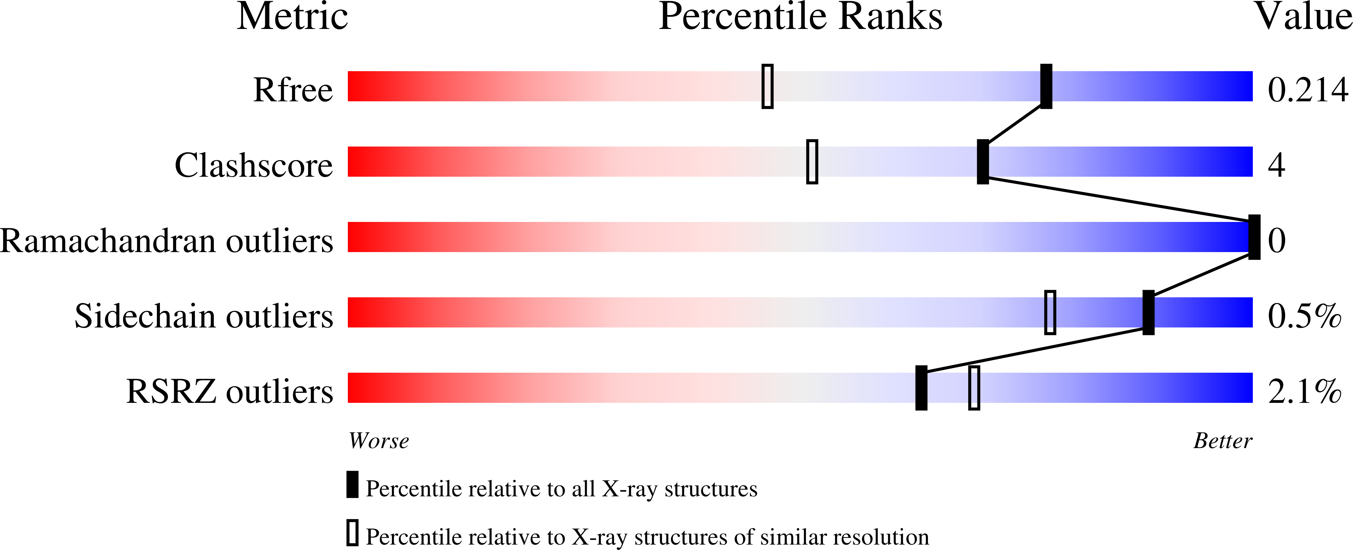 7SD5 validation report