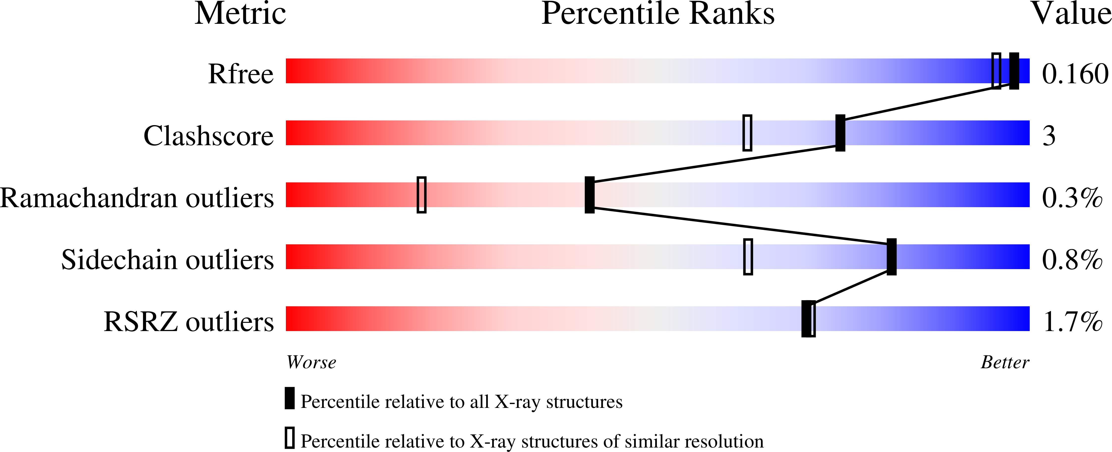7SF6 validation report