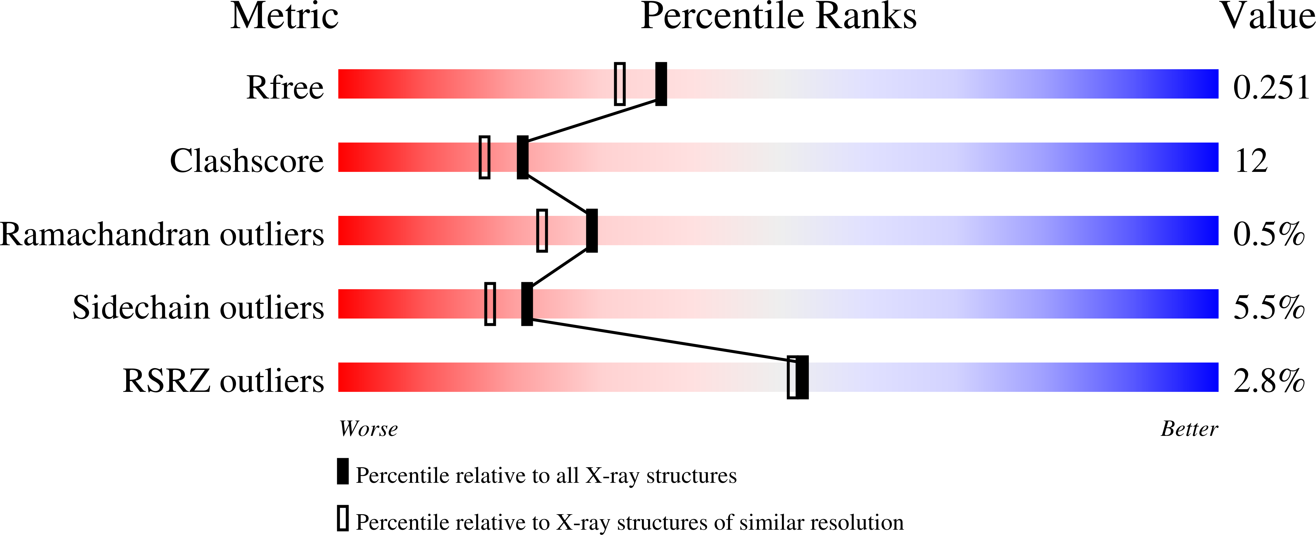 7SHI validation report