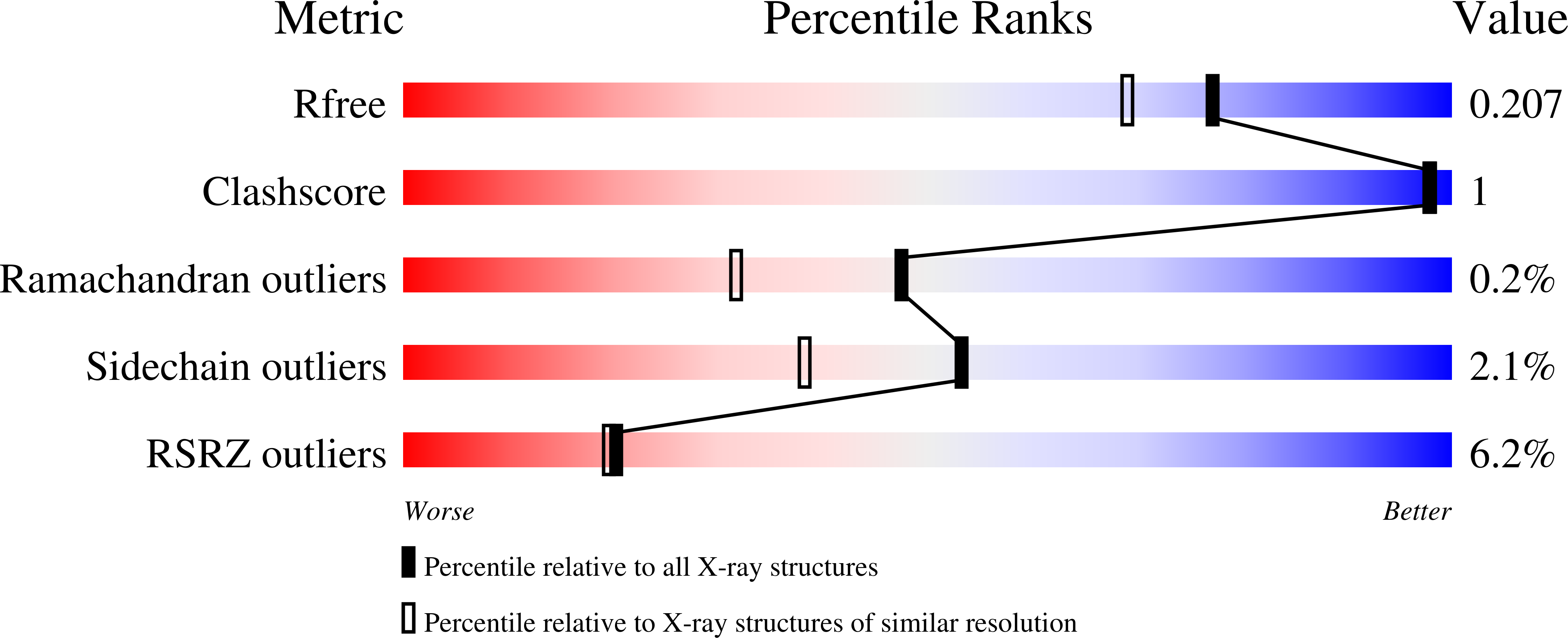 7SIU validation report