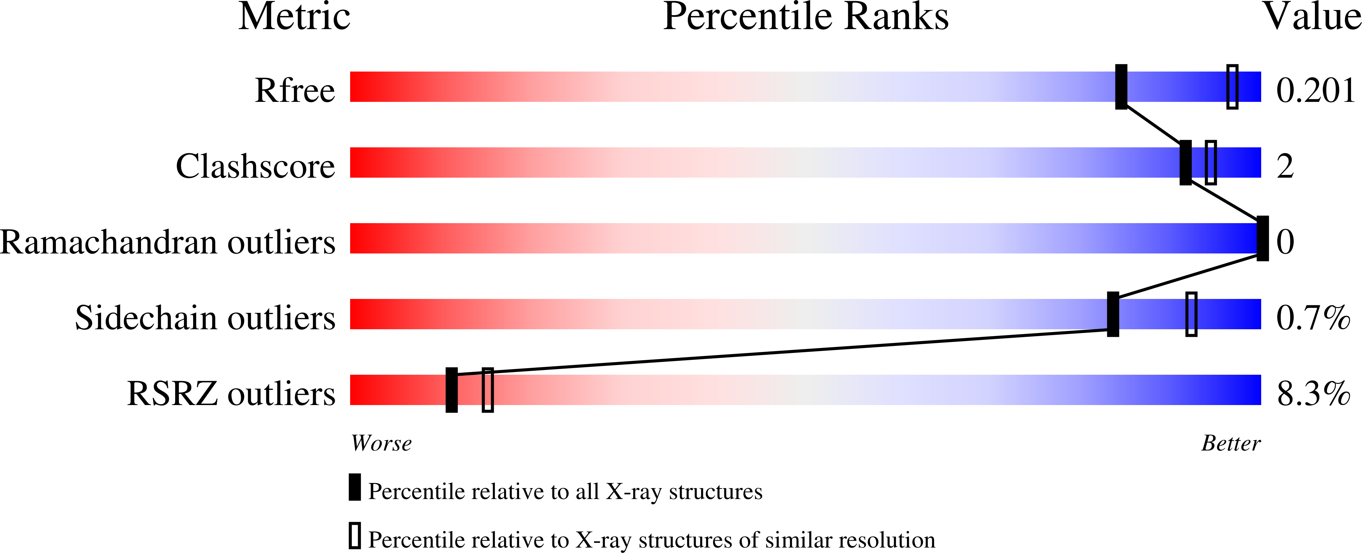 7SJ2 validation report