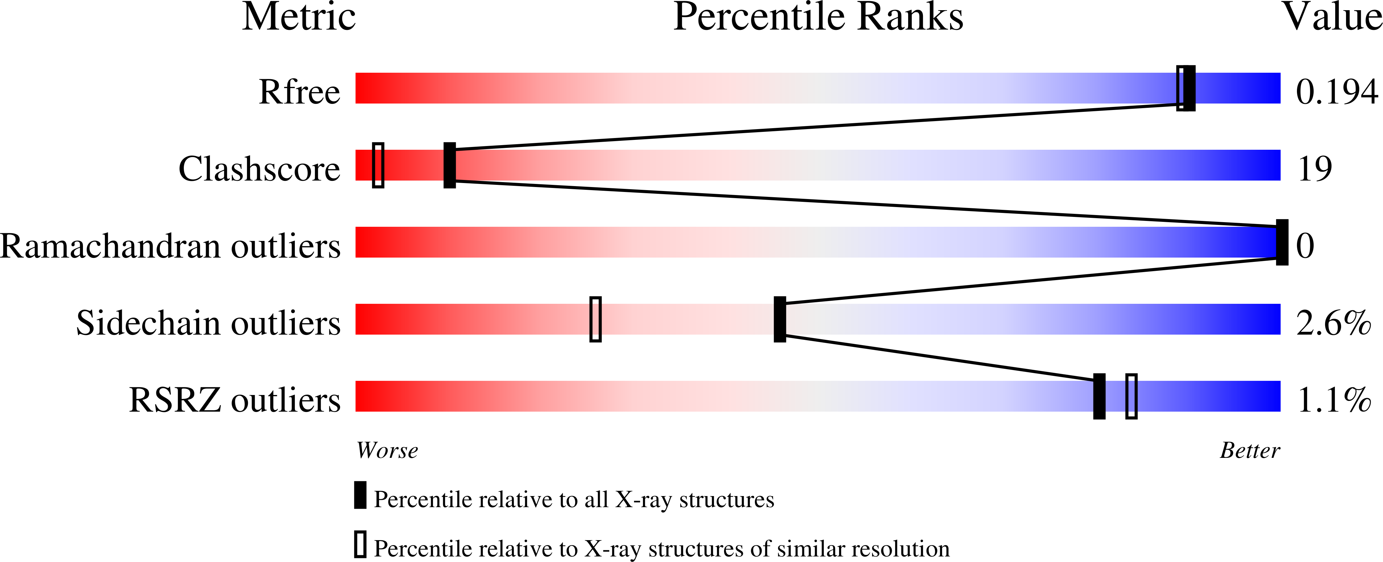 7SJB validation report