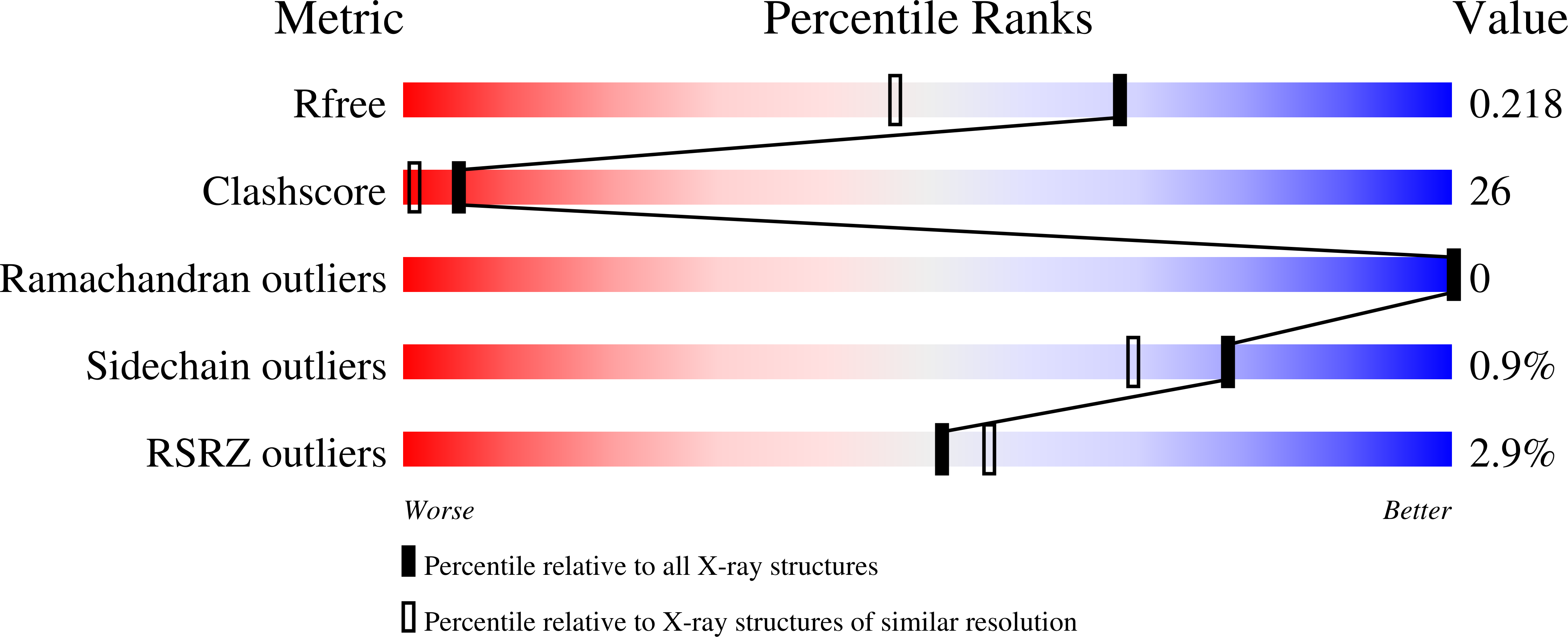 7SJE validation report