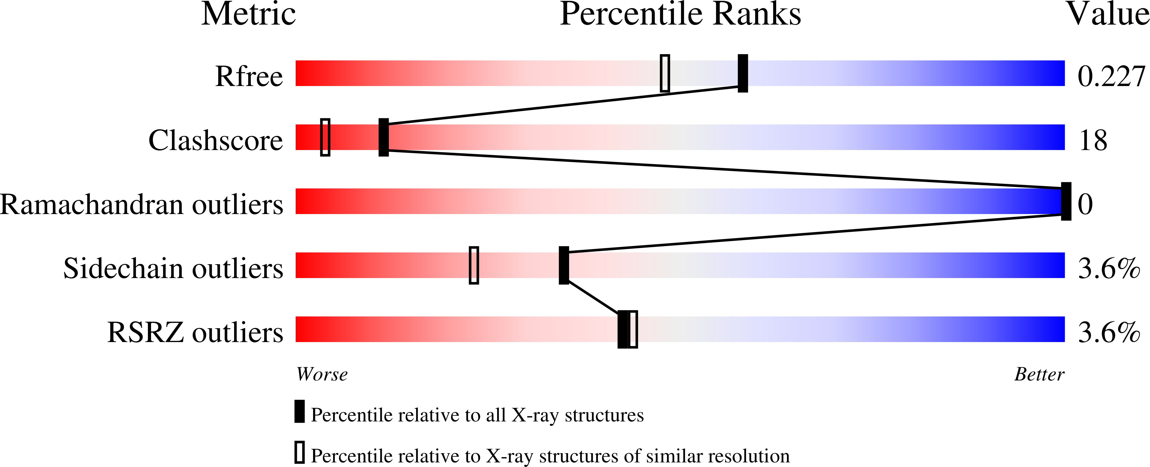 7SJH validation report