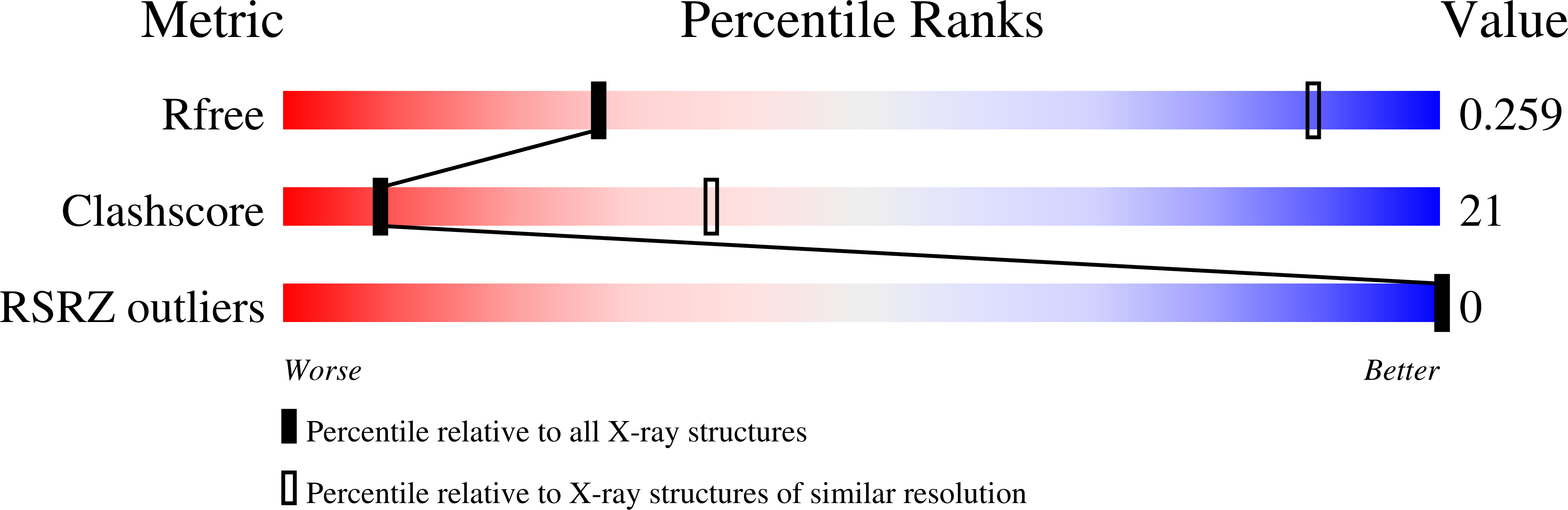 7SM0 validation report