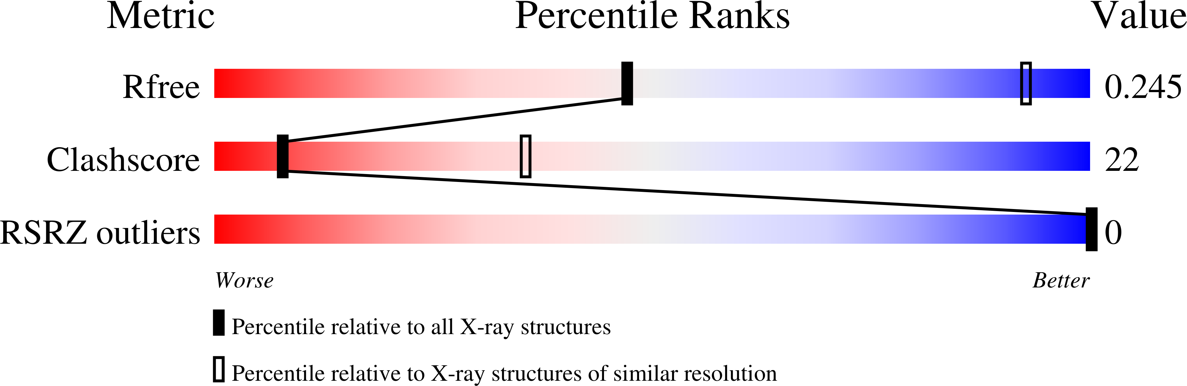 7SM3 validation report