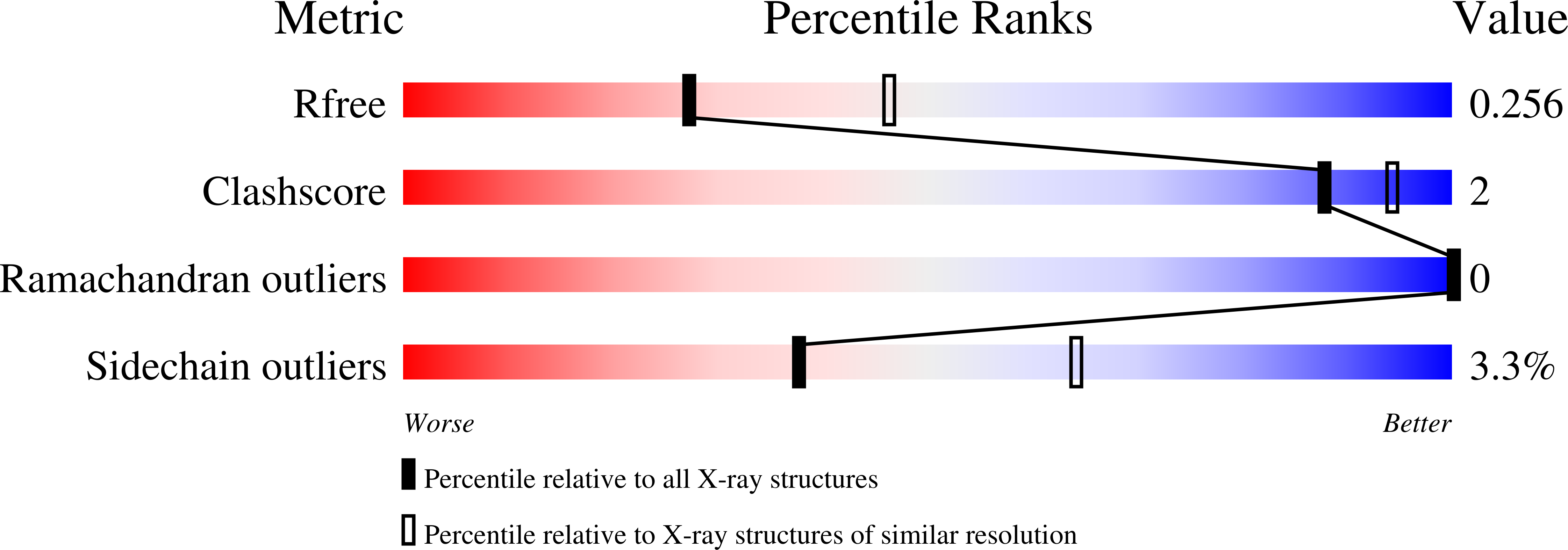 7SNC validation report