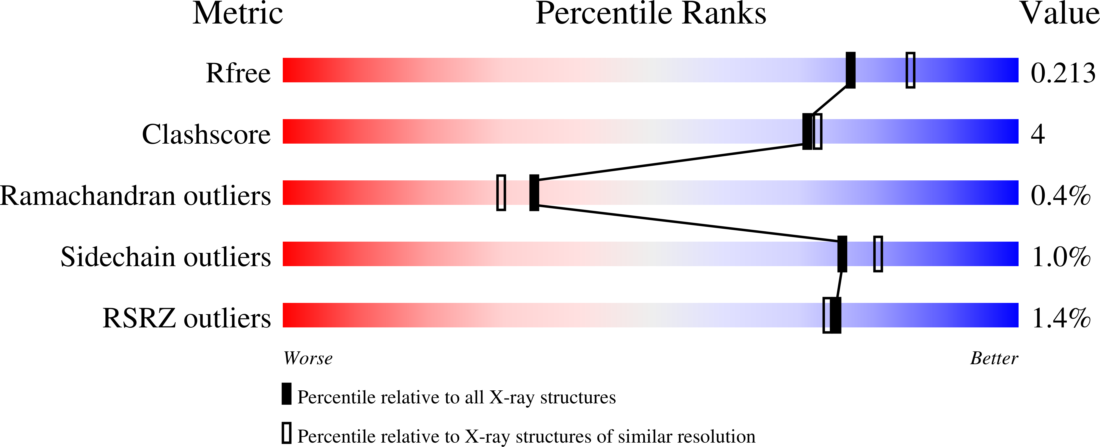 7SNK validation report