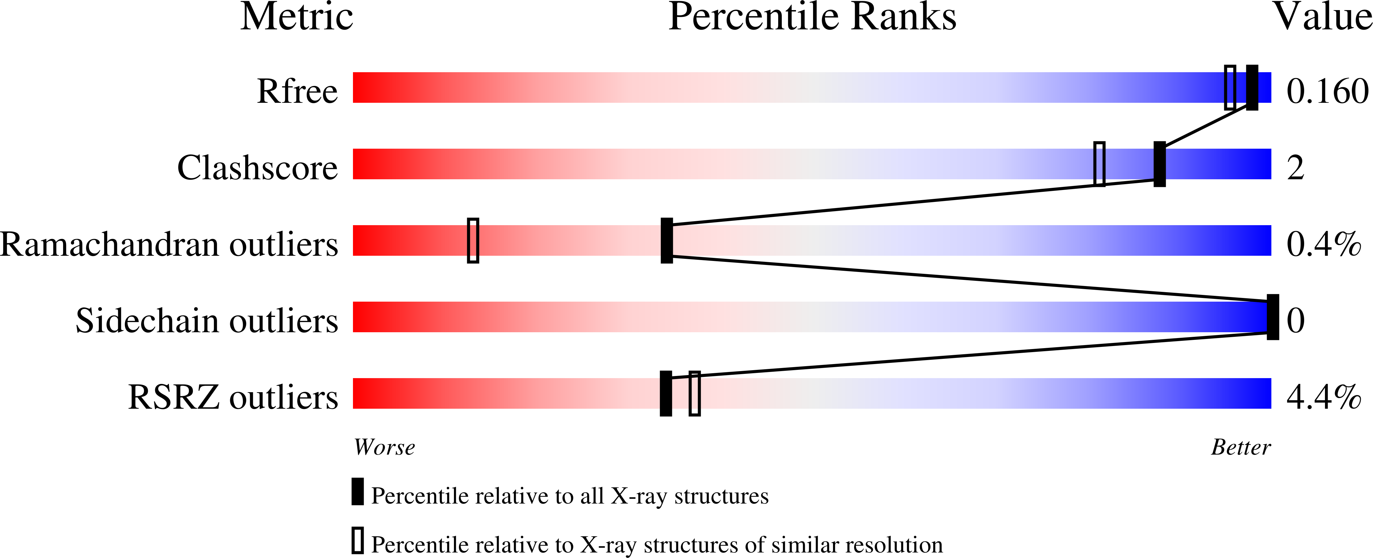 7SNU validation report