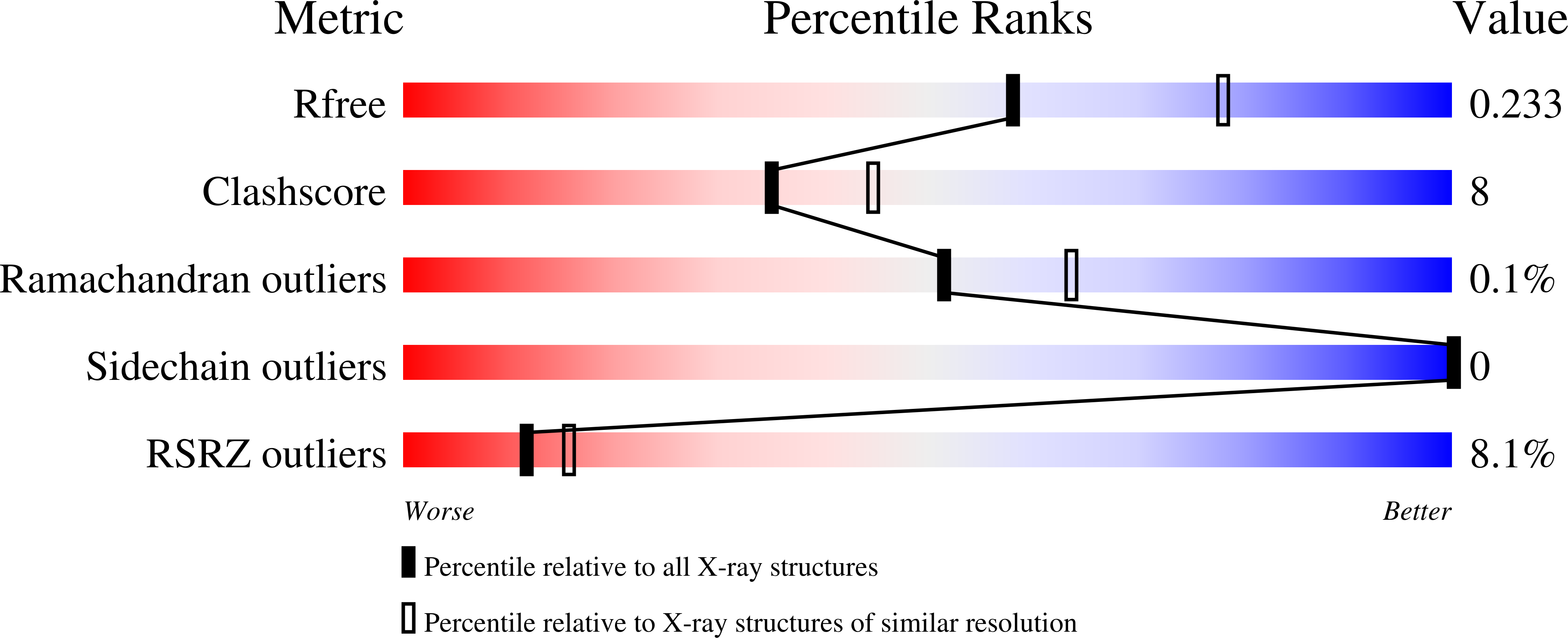 7SPS validation report