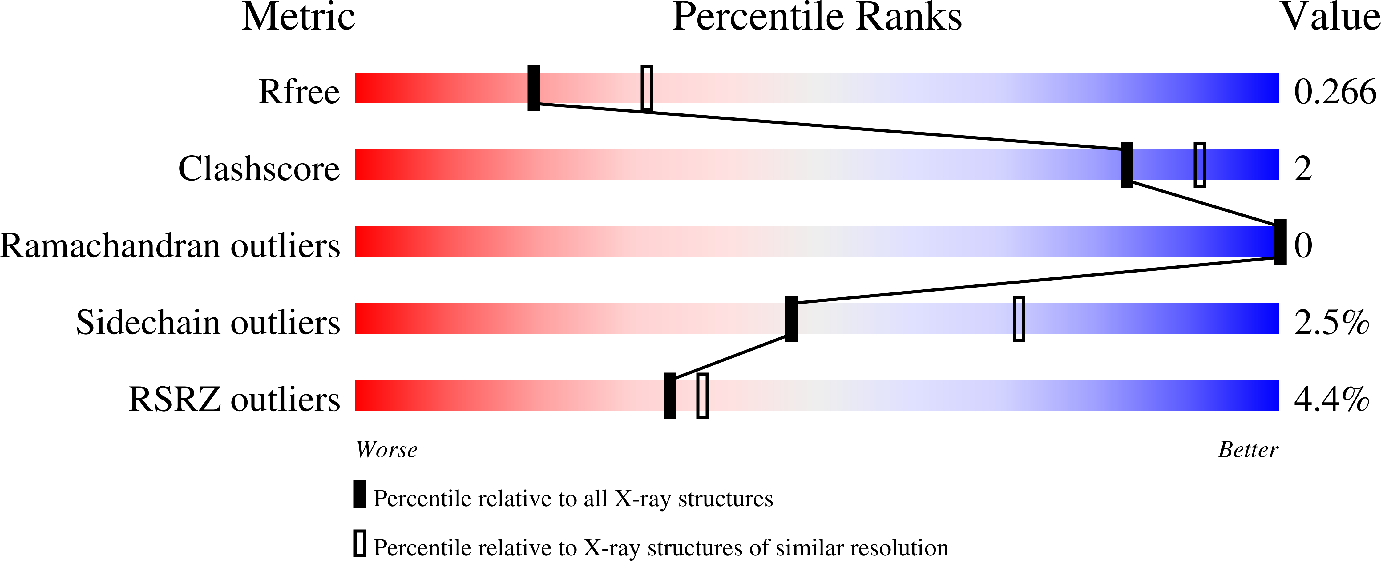 7SQP validation report