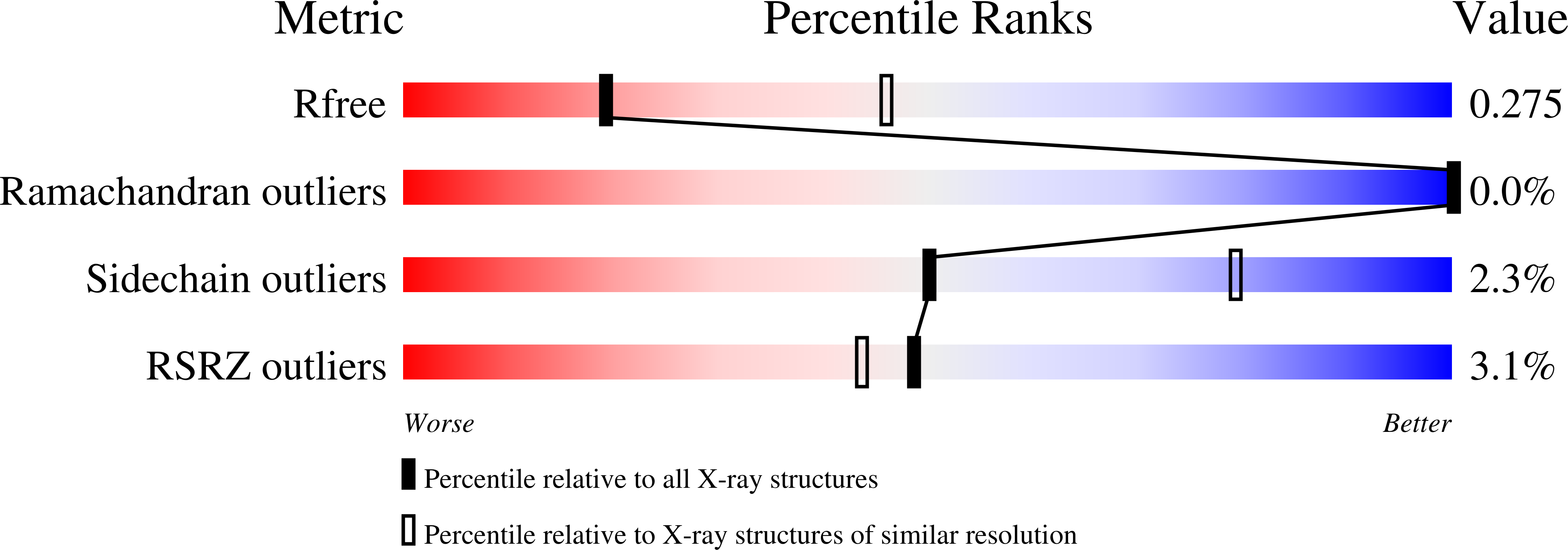 7ST3 validation report
