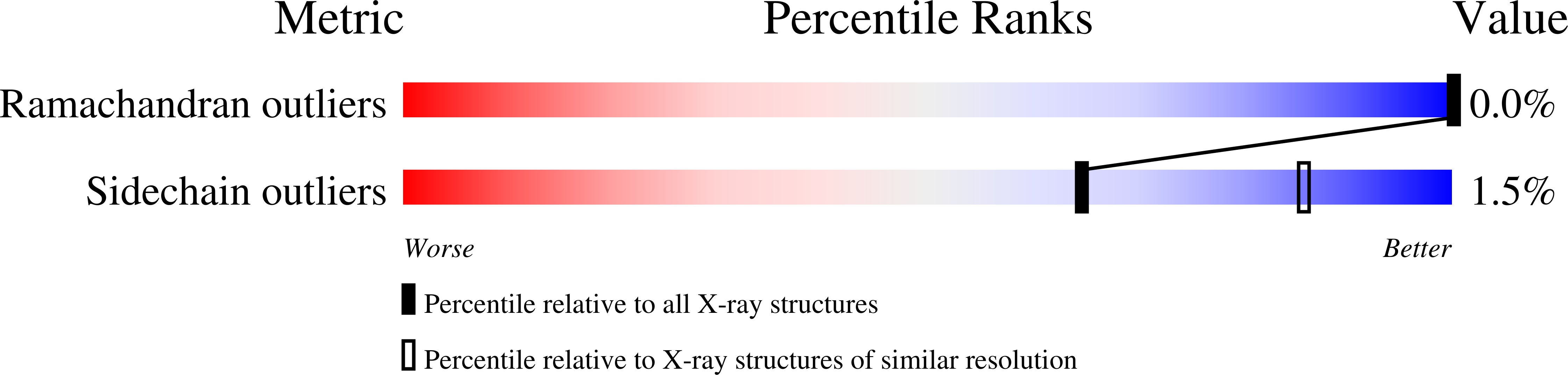7STG validation report