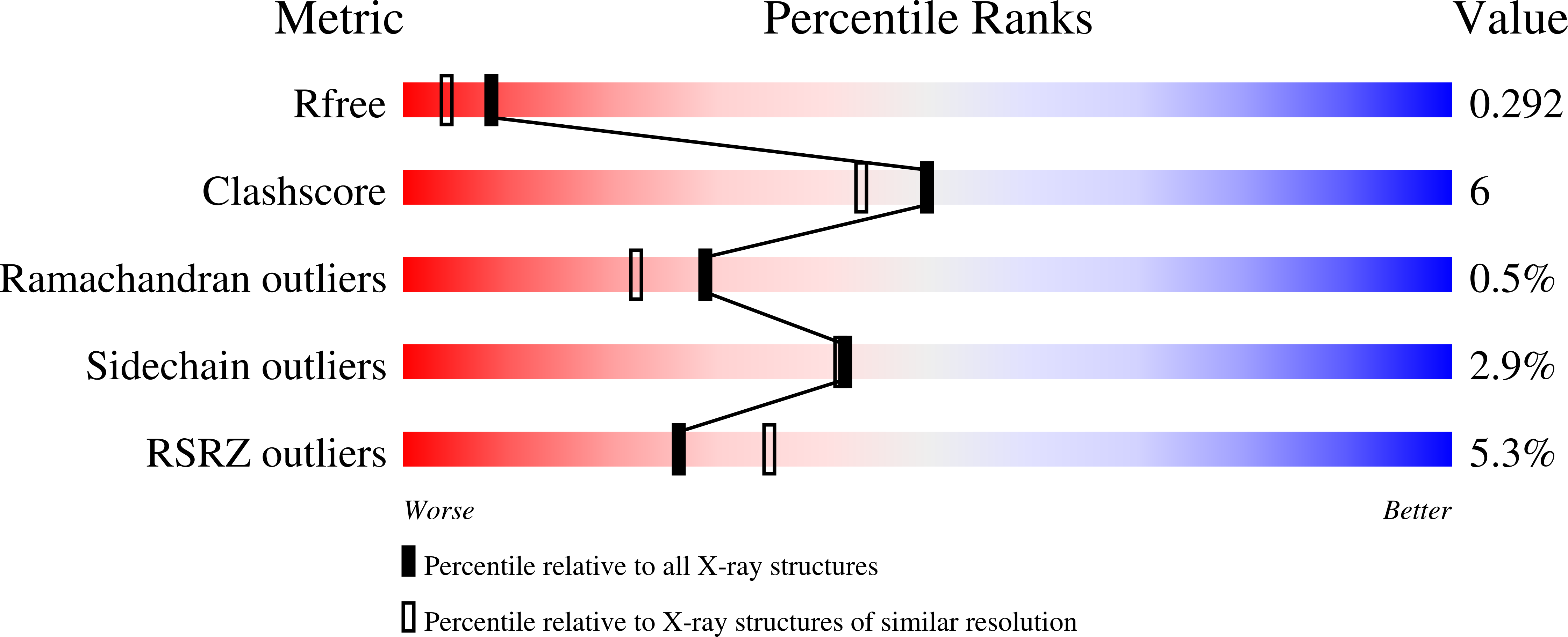 7SU6 validation report