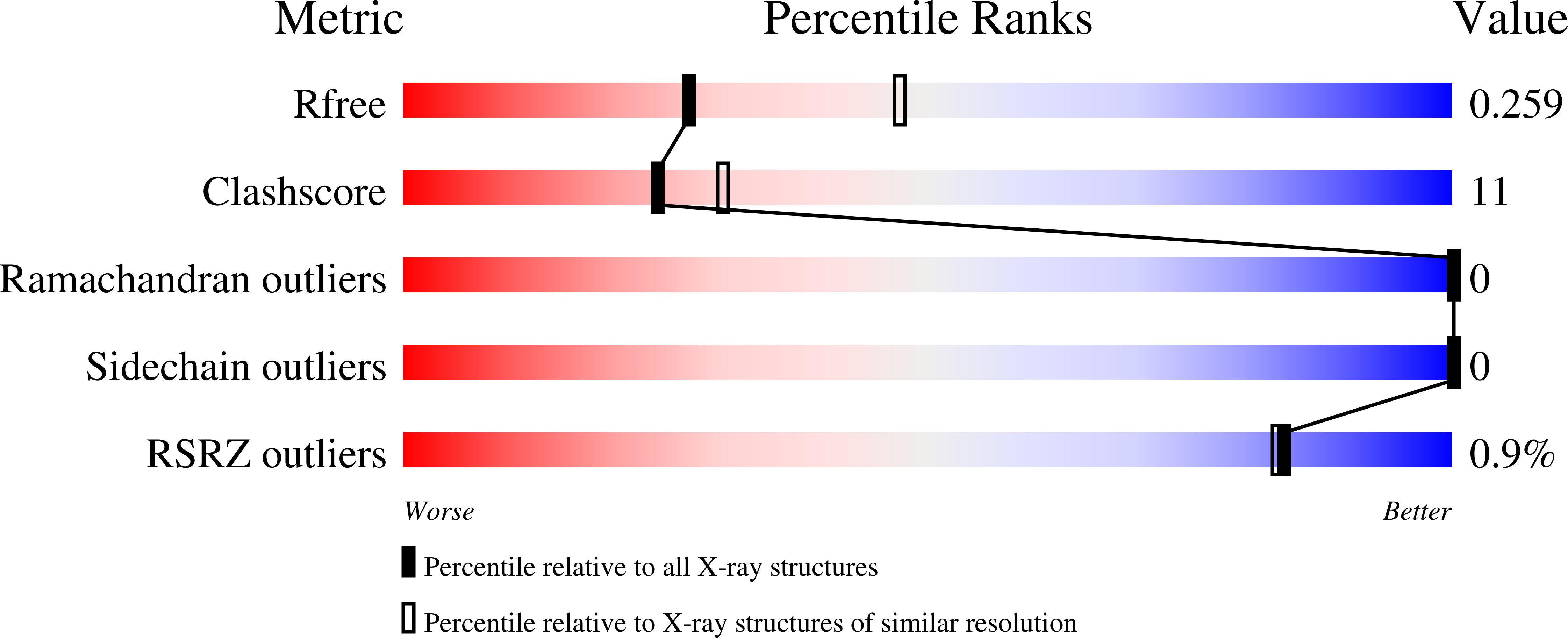 7SU8 validation report