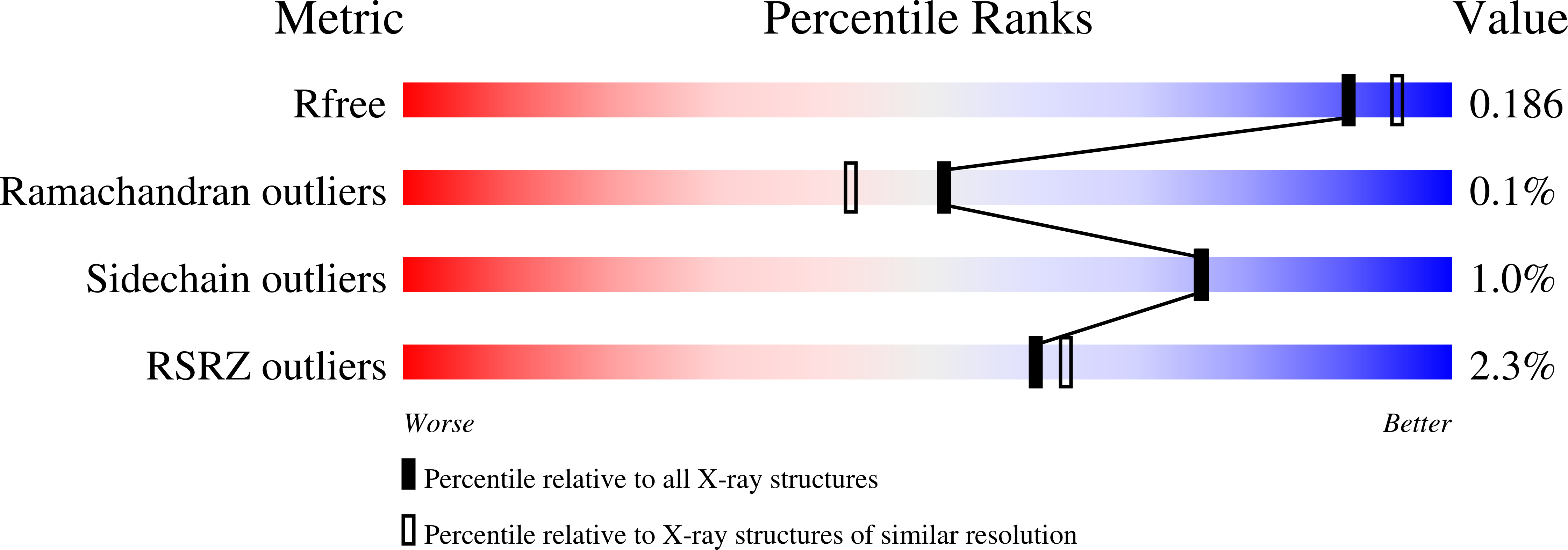 7SUC validation report