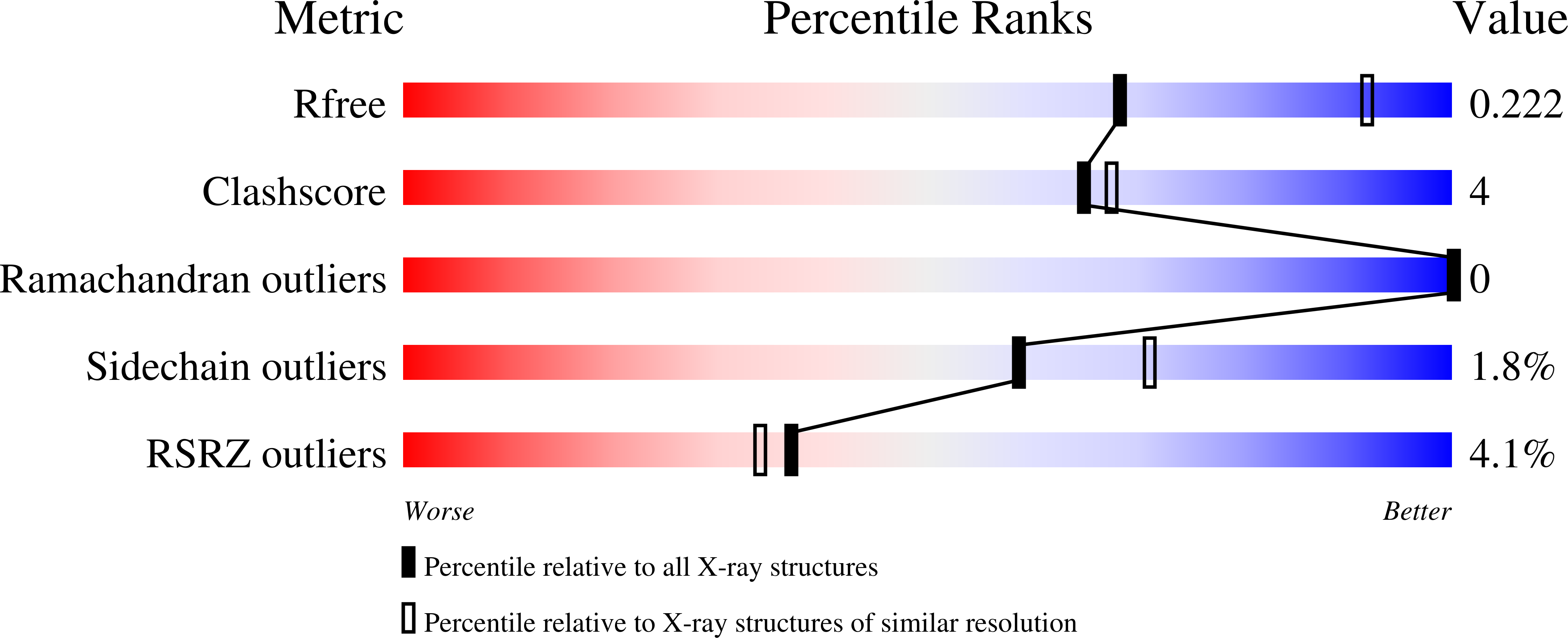 7SV2 validation report