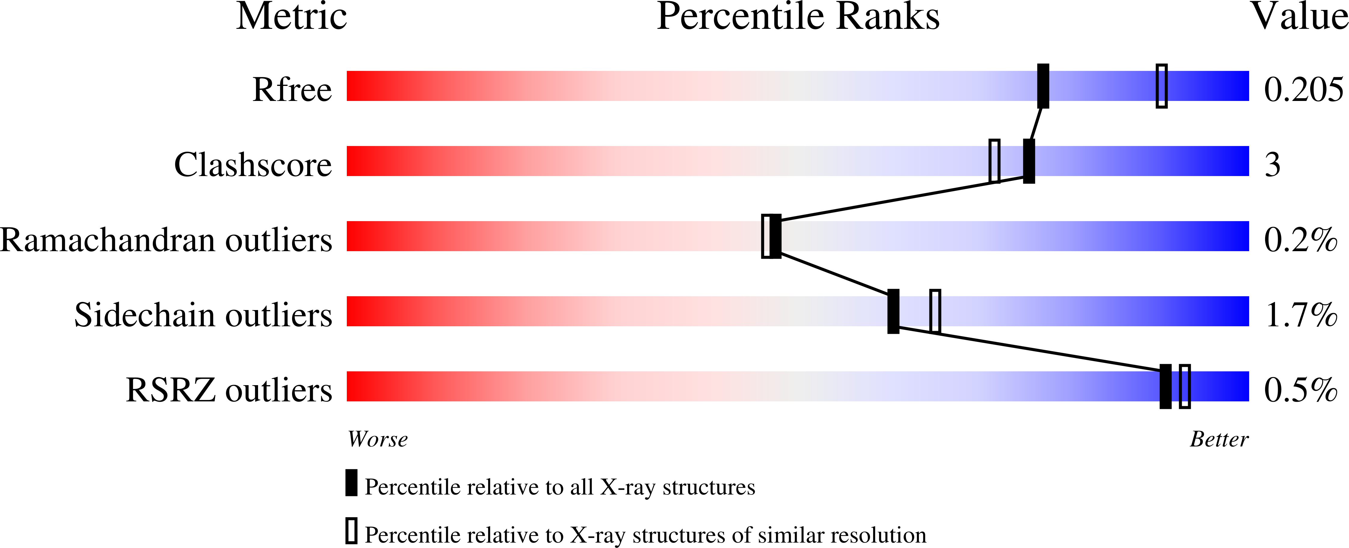 7SVE validation report