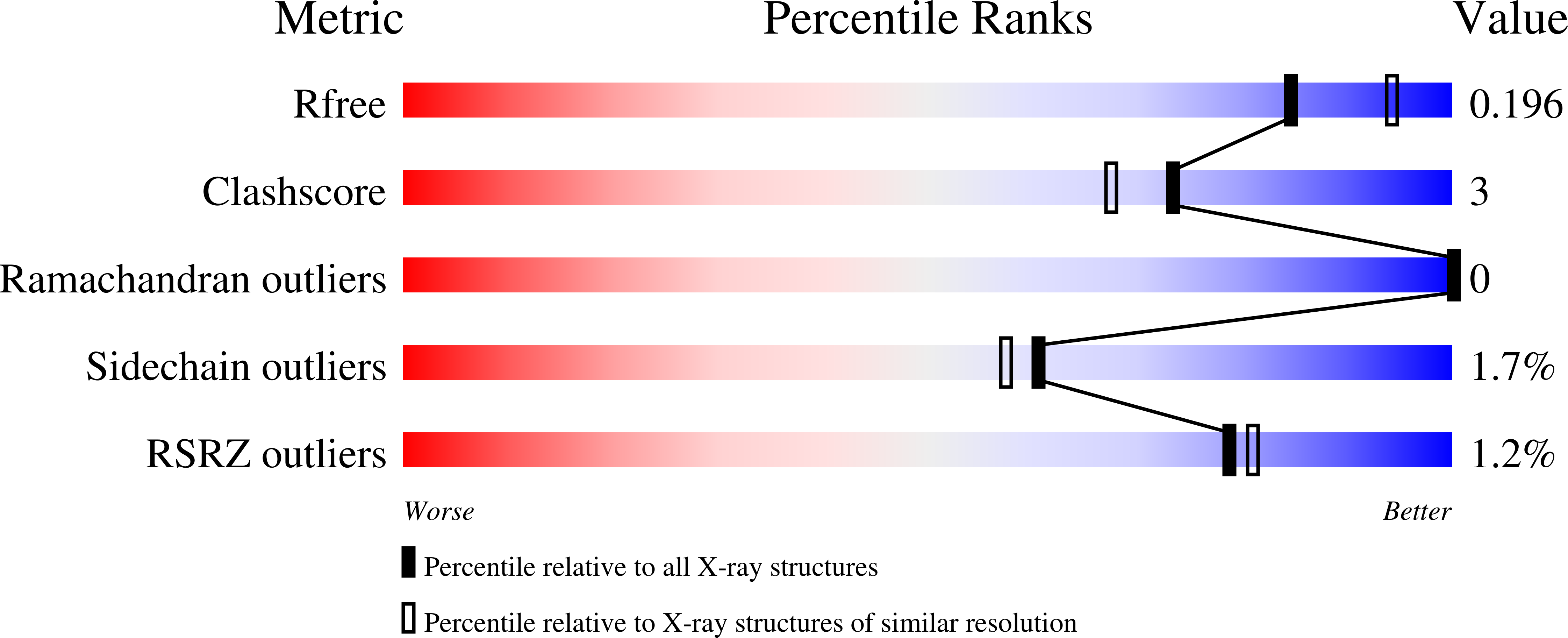 7SVF validation report