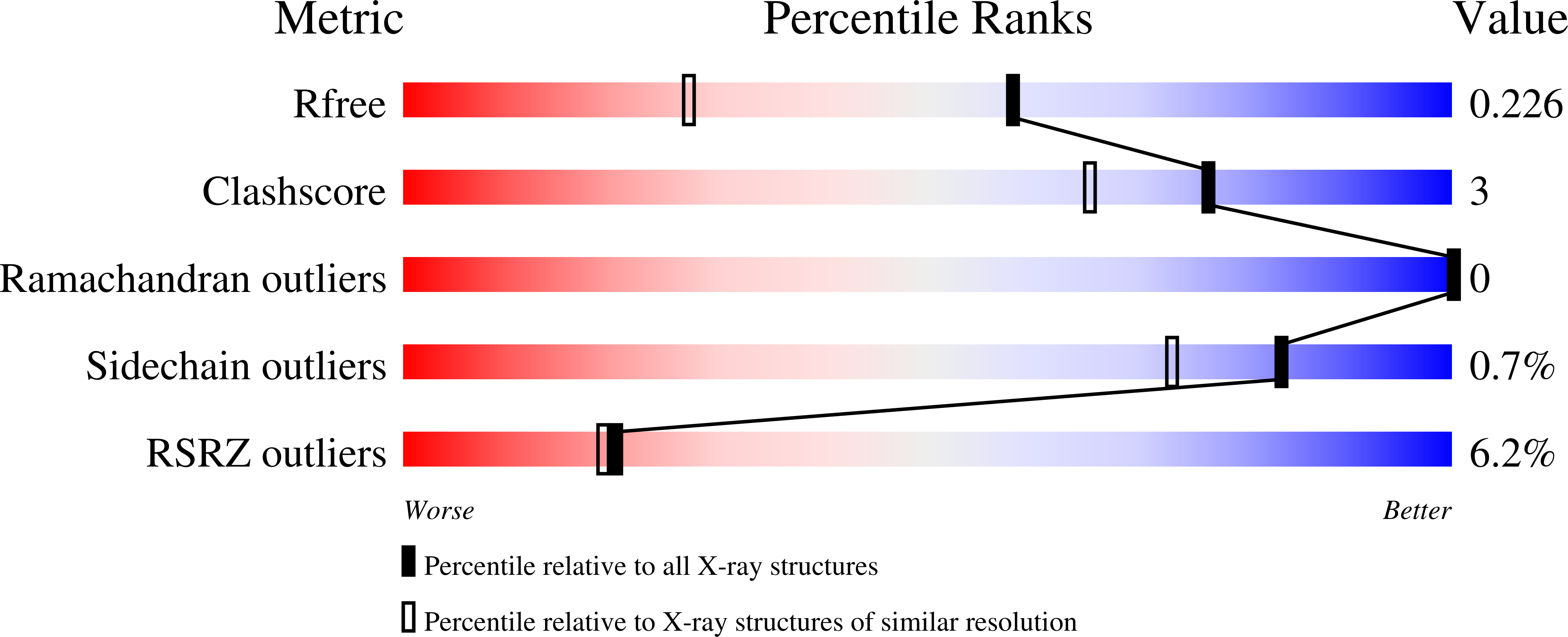 7SVK validation report