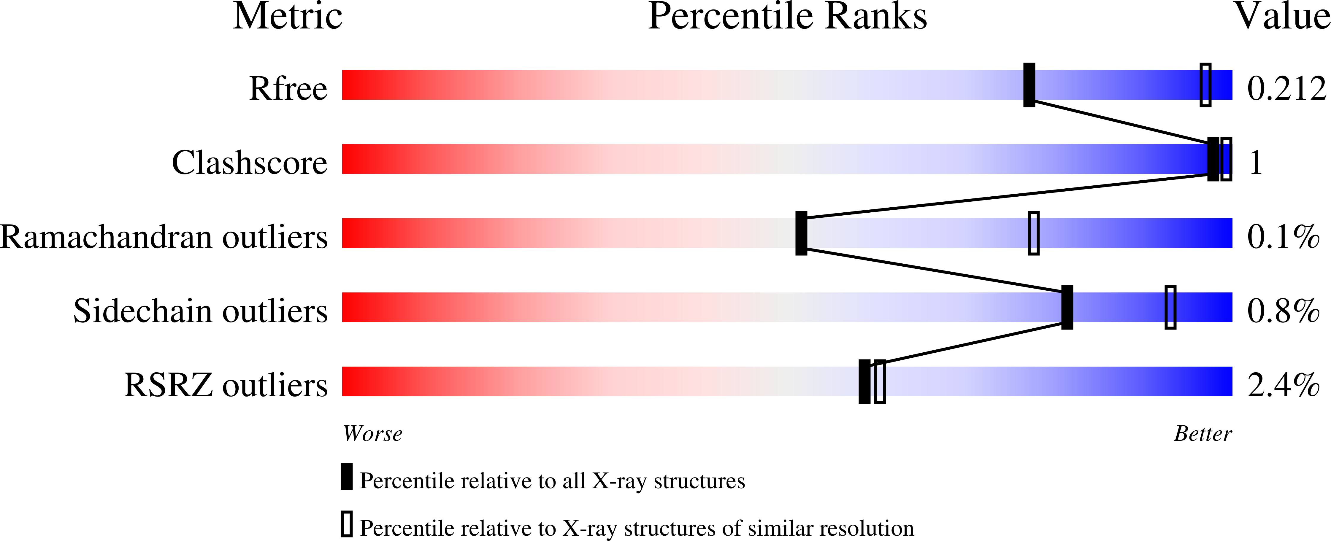 7SVM validation report