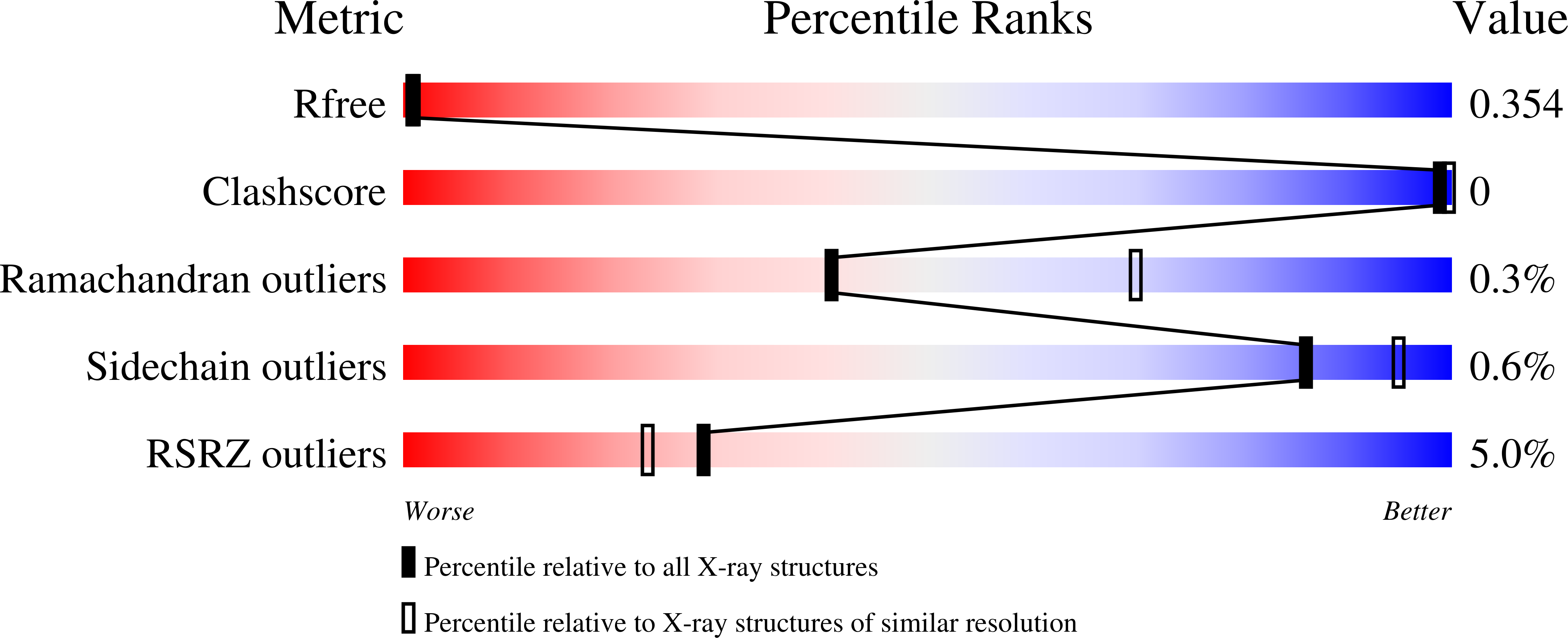 7SVN validation report