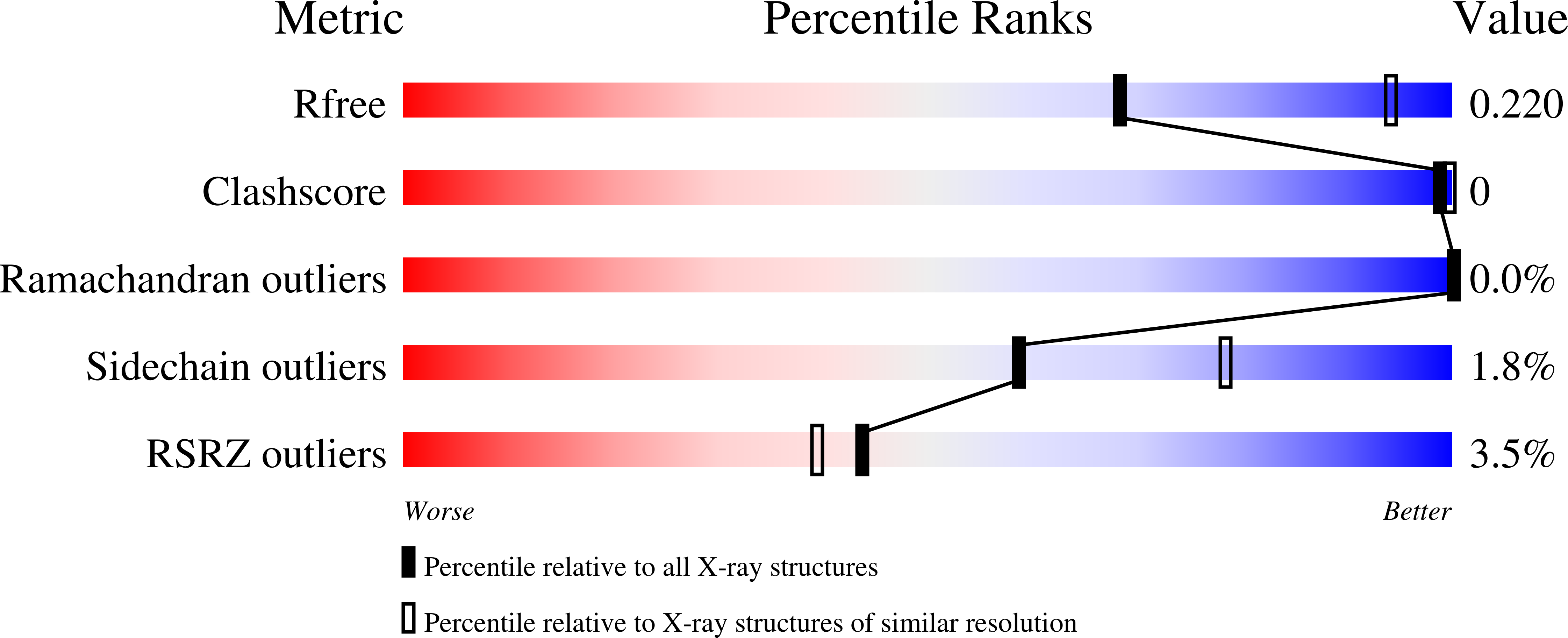 7SVO validation report