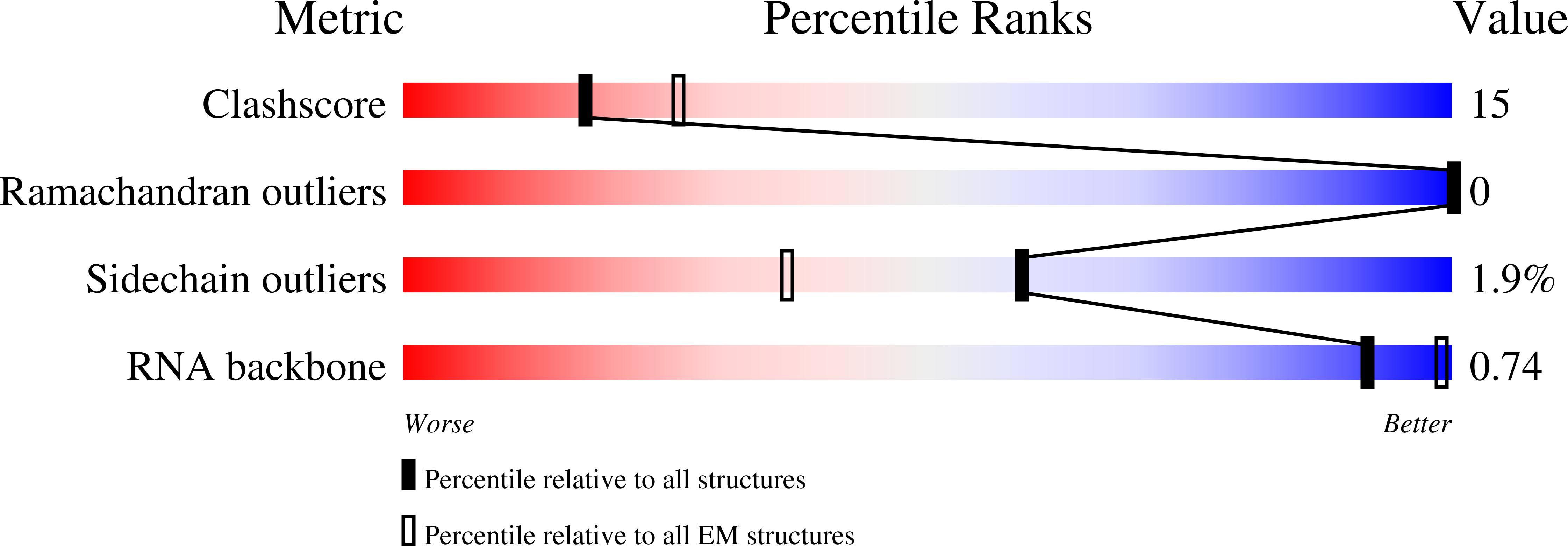 7SWF validation report
