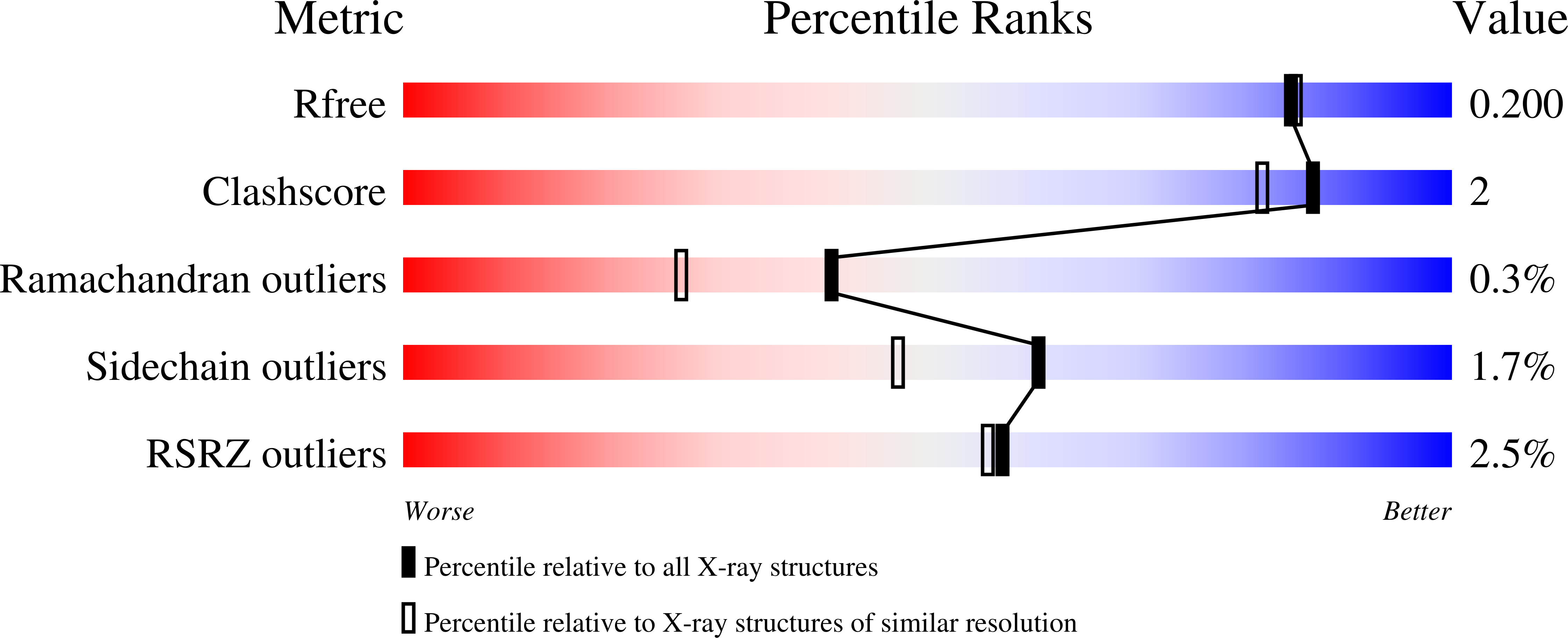 7SXJ validation report