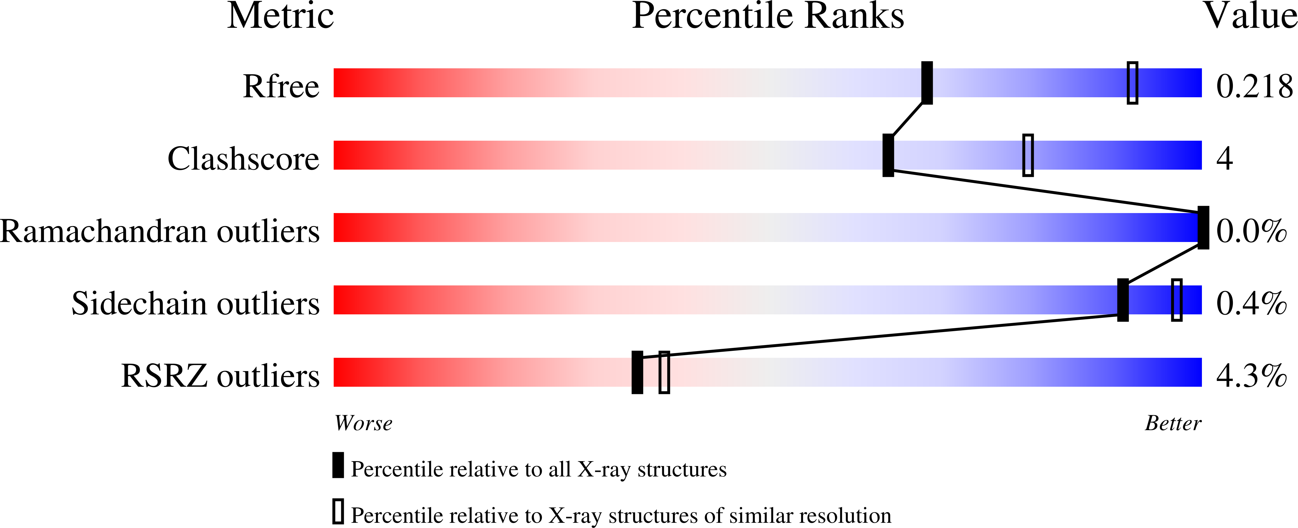 7SXM validation report