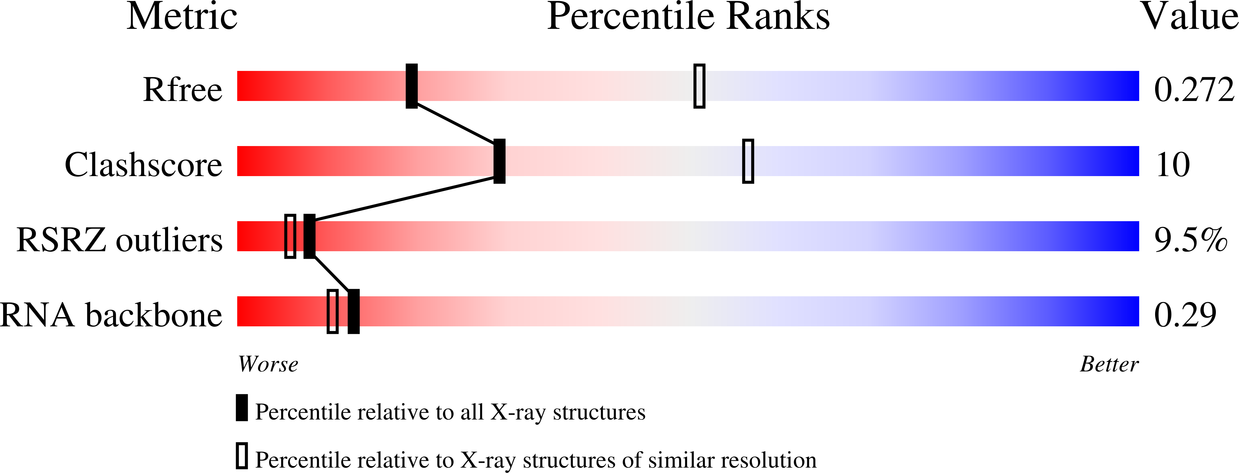 7SXP validation report