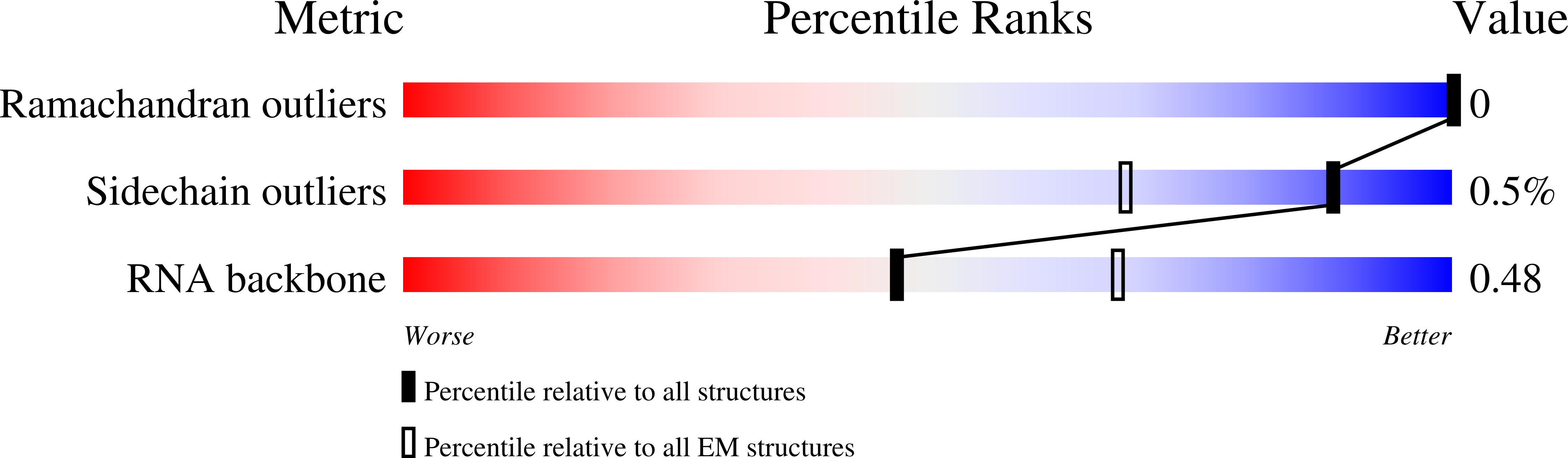 7SYO validation report