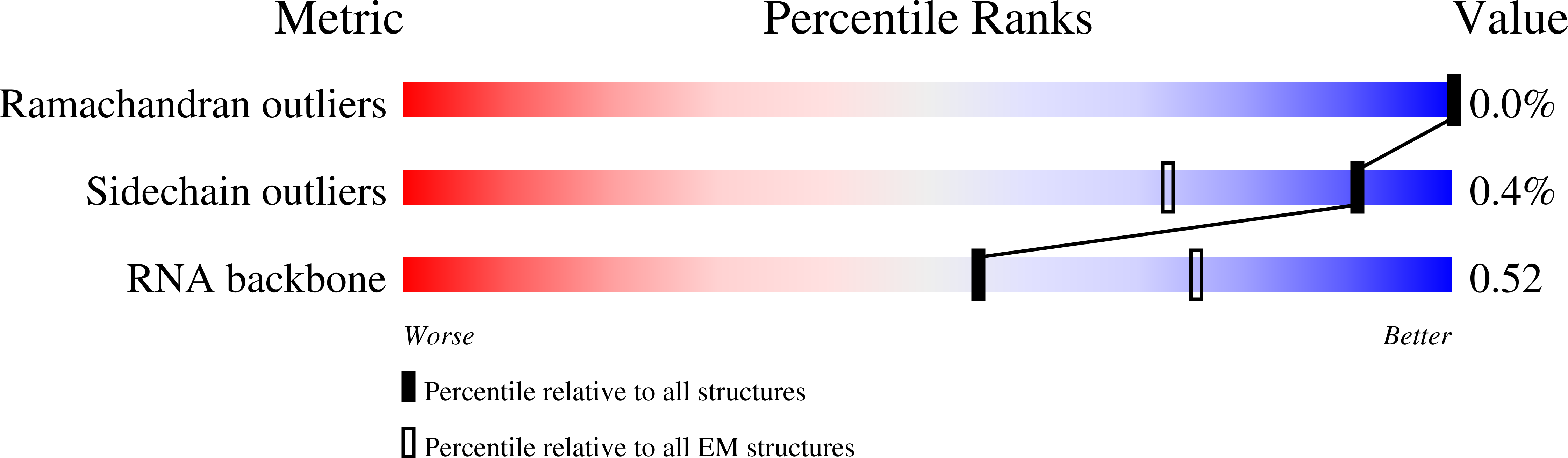 7SYQ validation report