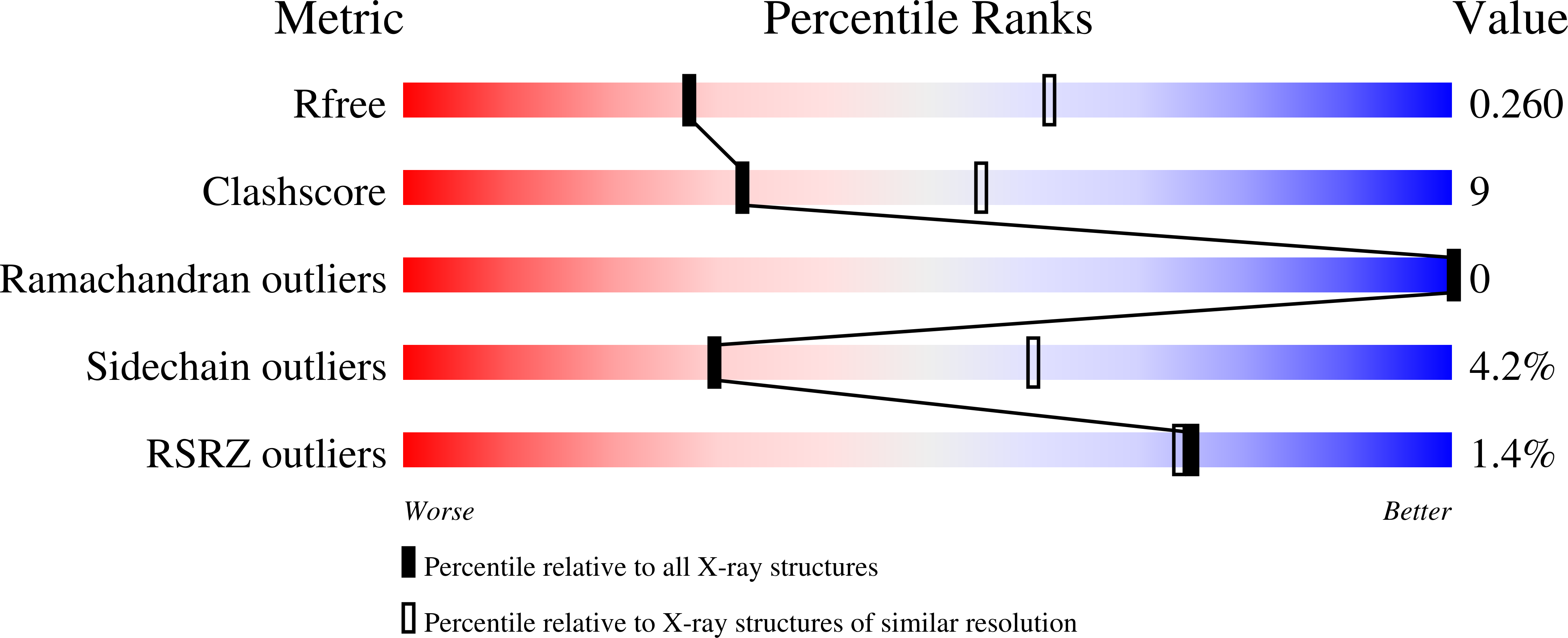7SYZ validation report