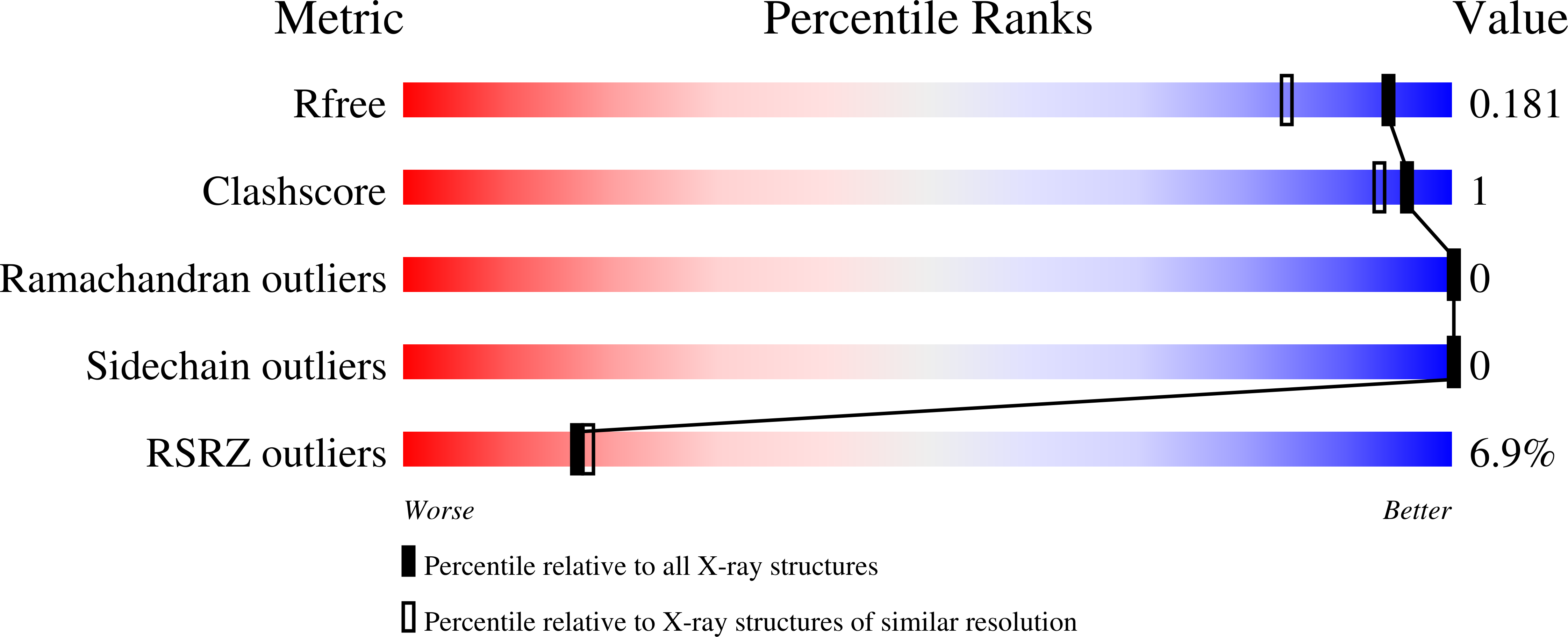 7SZS validation report