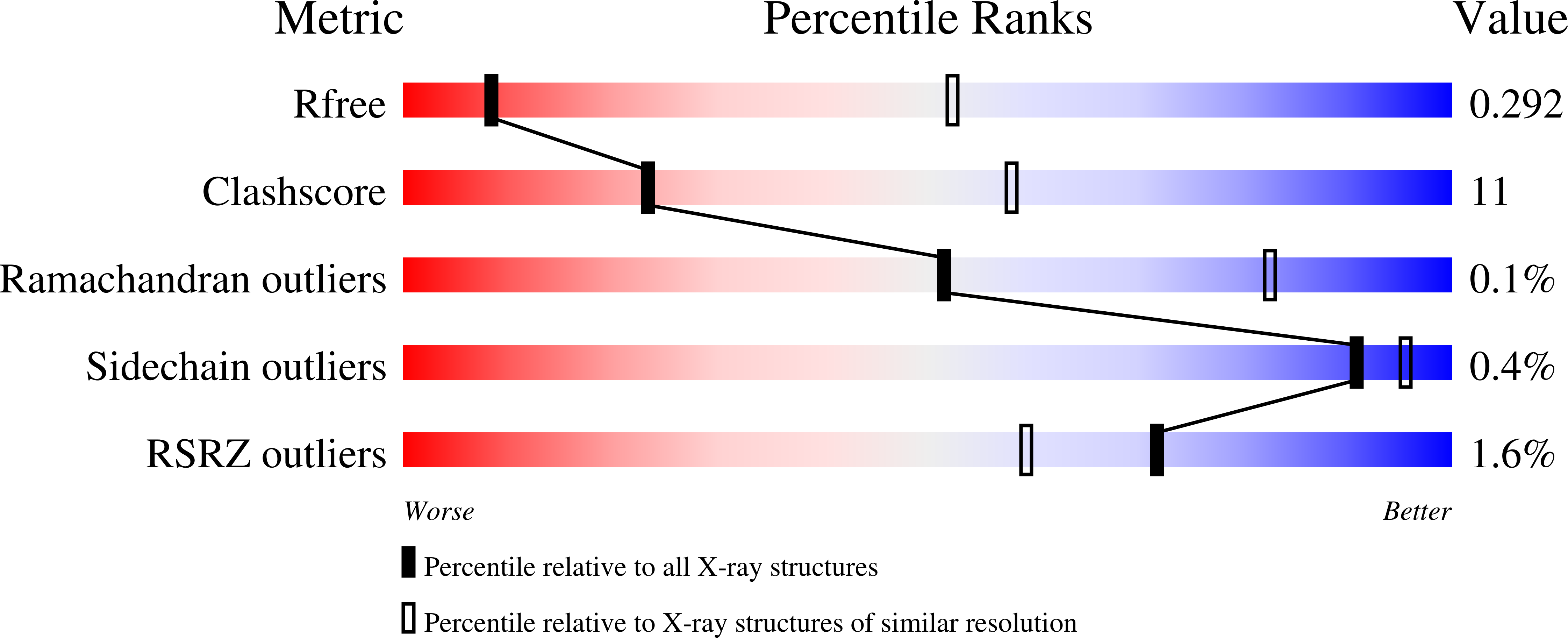 7T0R validation report