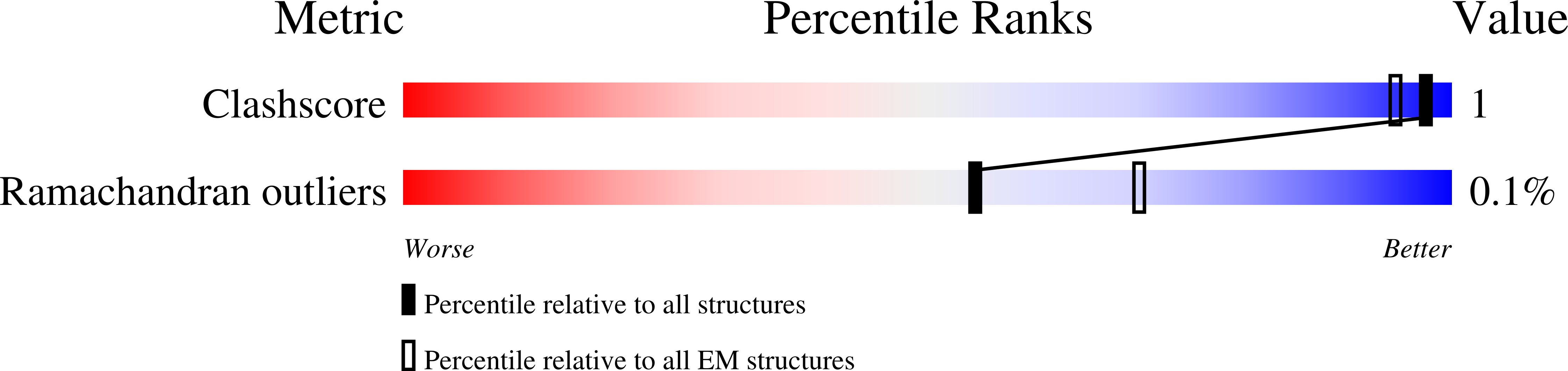 7T17 validation report