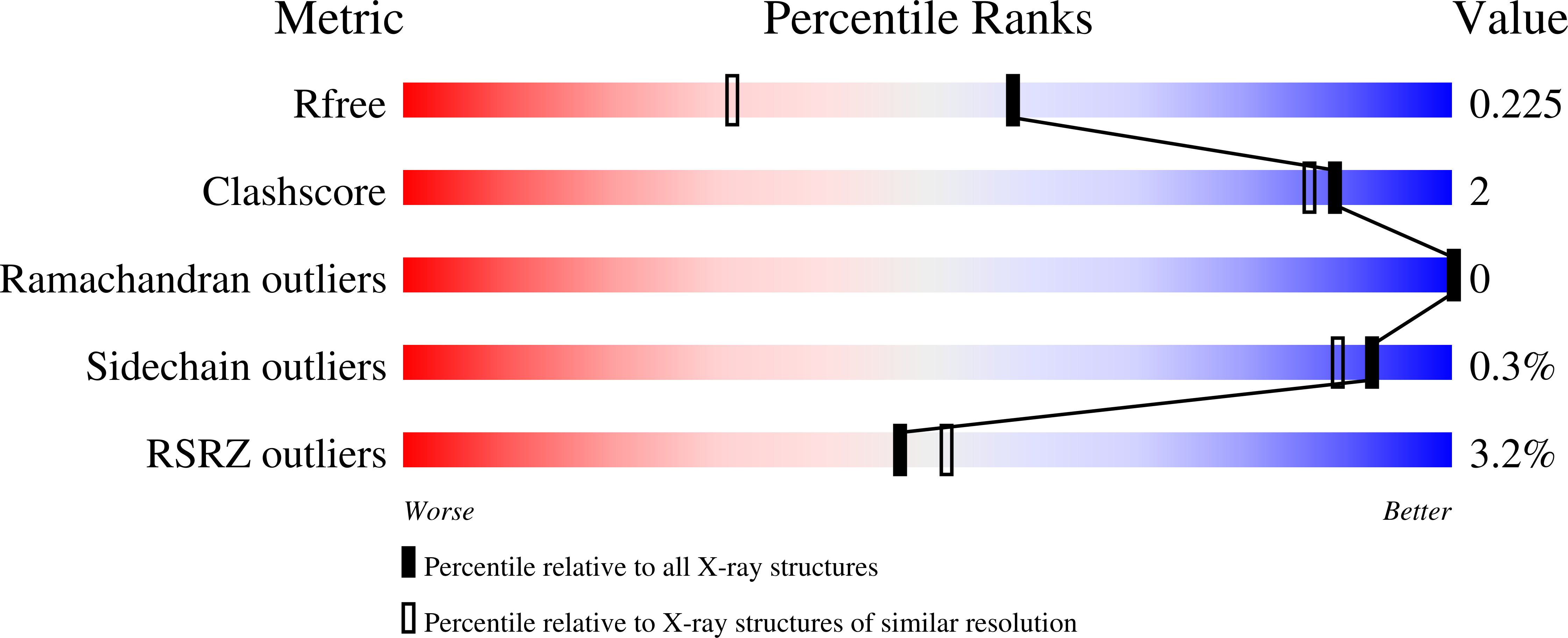 7T18 validation report