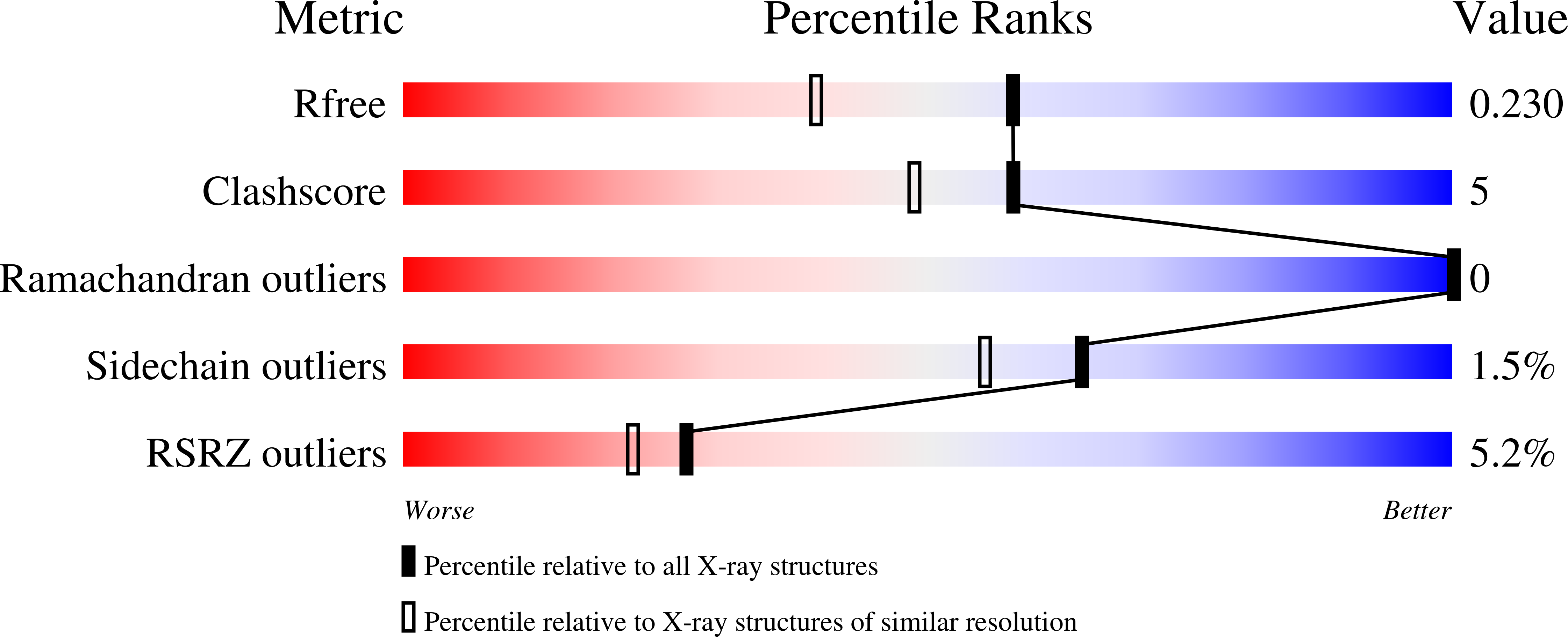 7T1A validation report