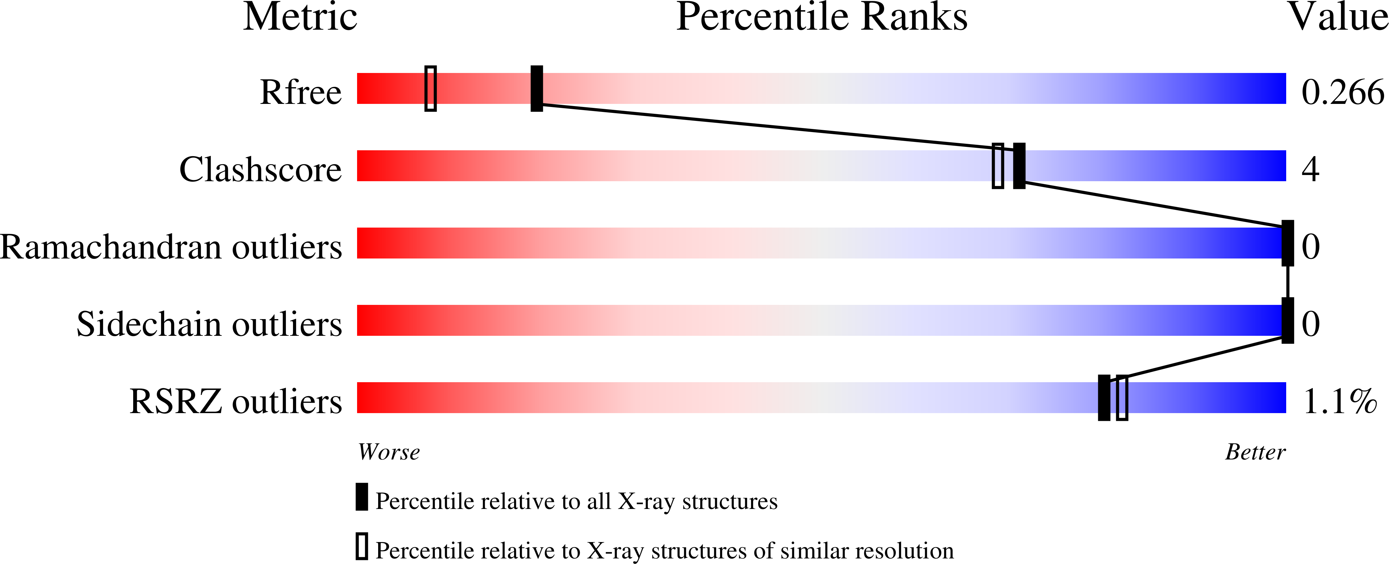 7T50 validation report