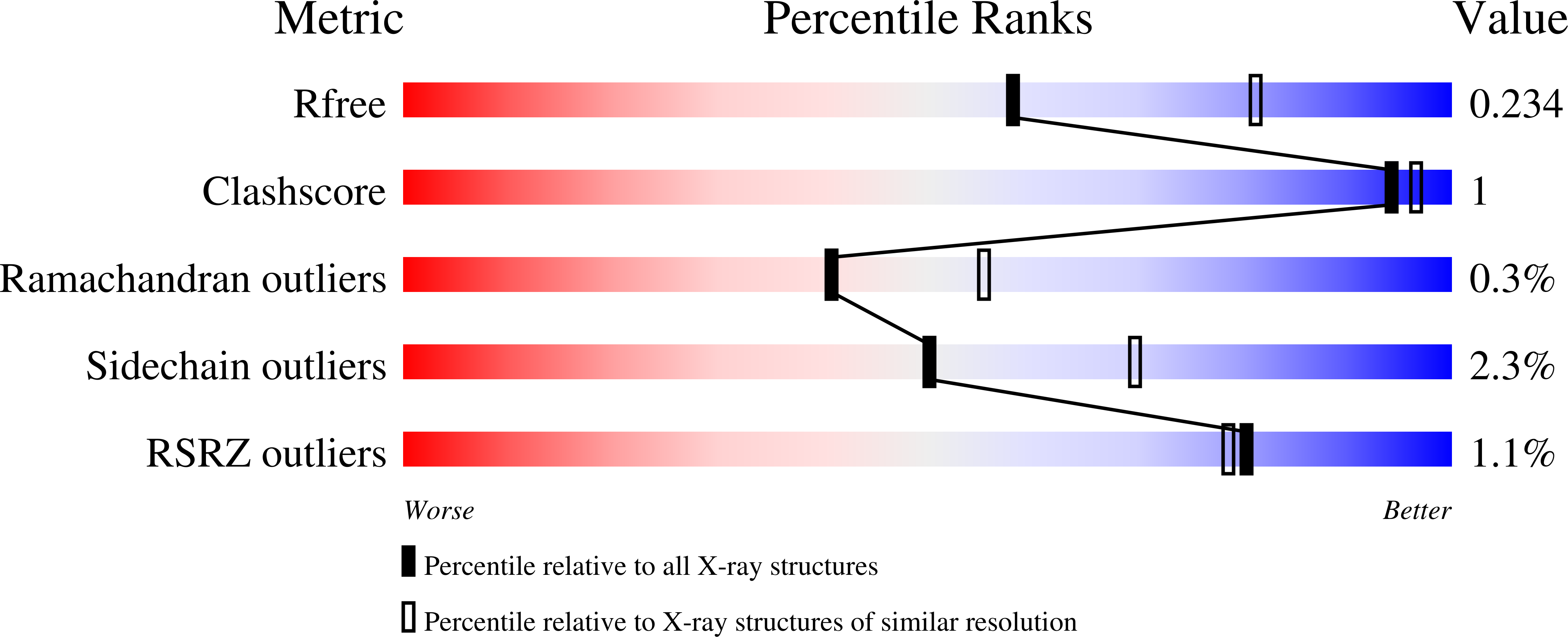 7T78 validation report