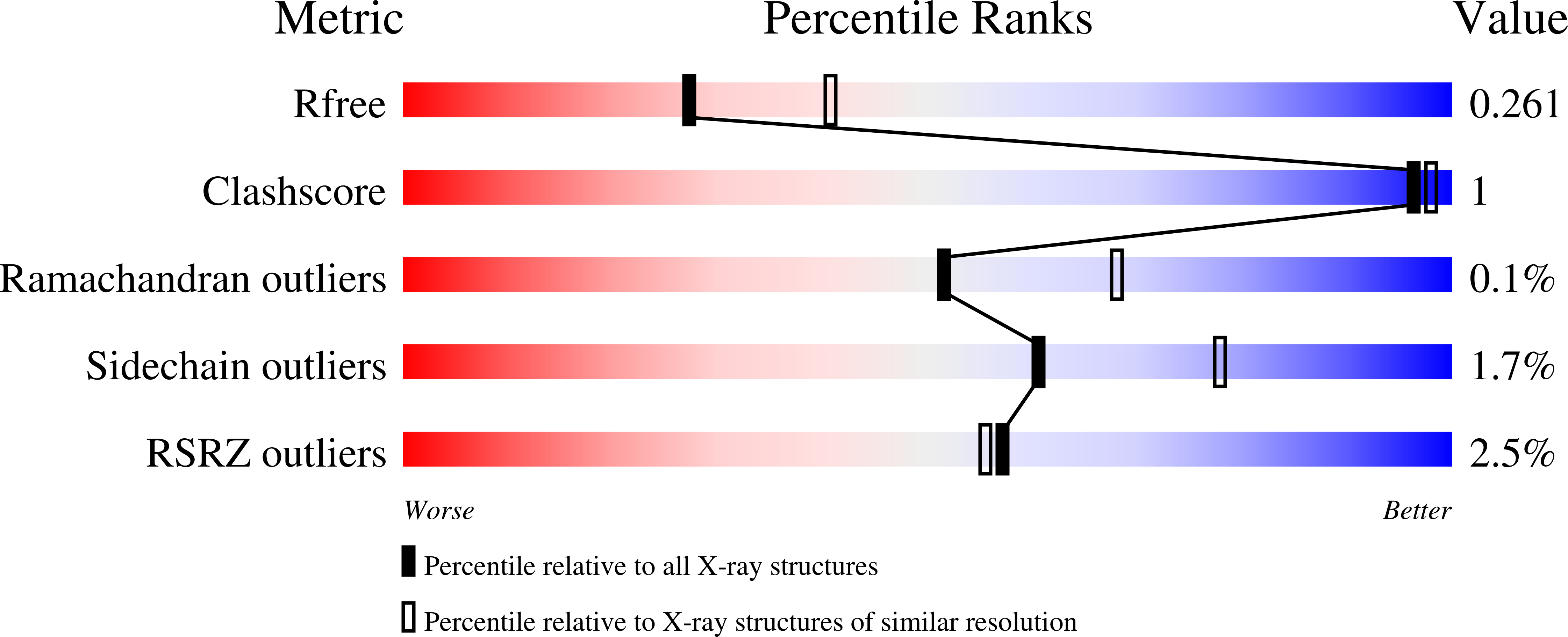 7T79 validation report