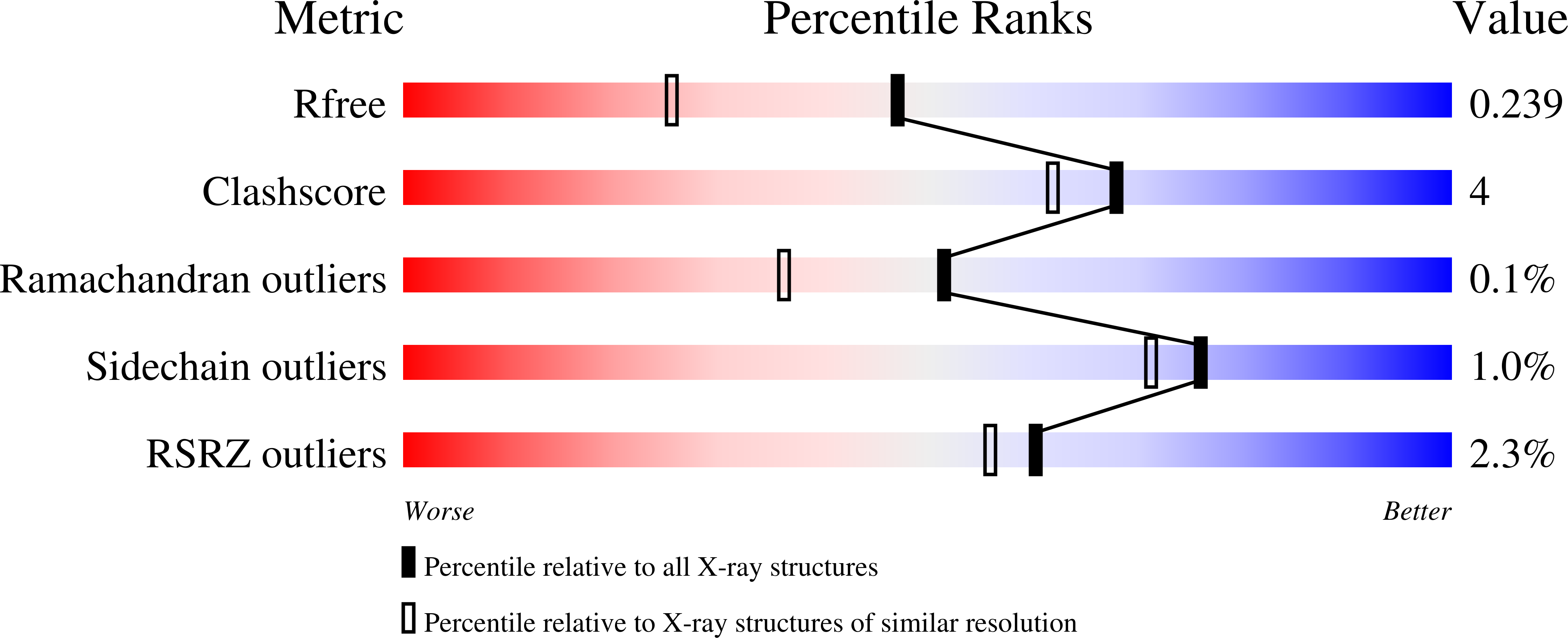 7T7A validation report