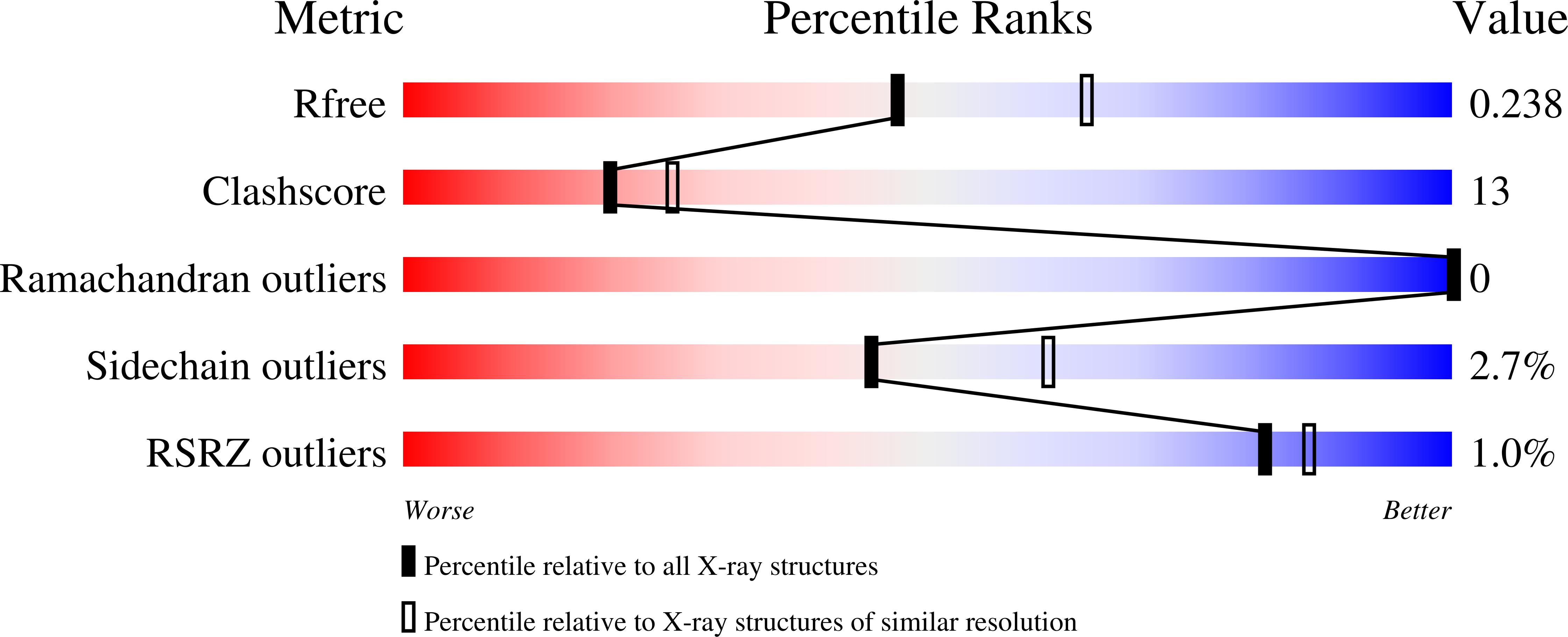7T8K validation report