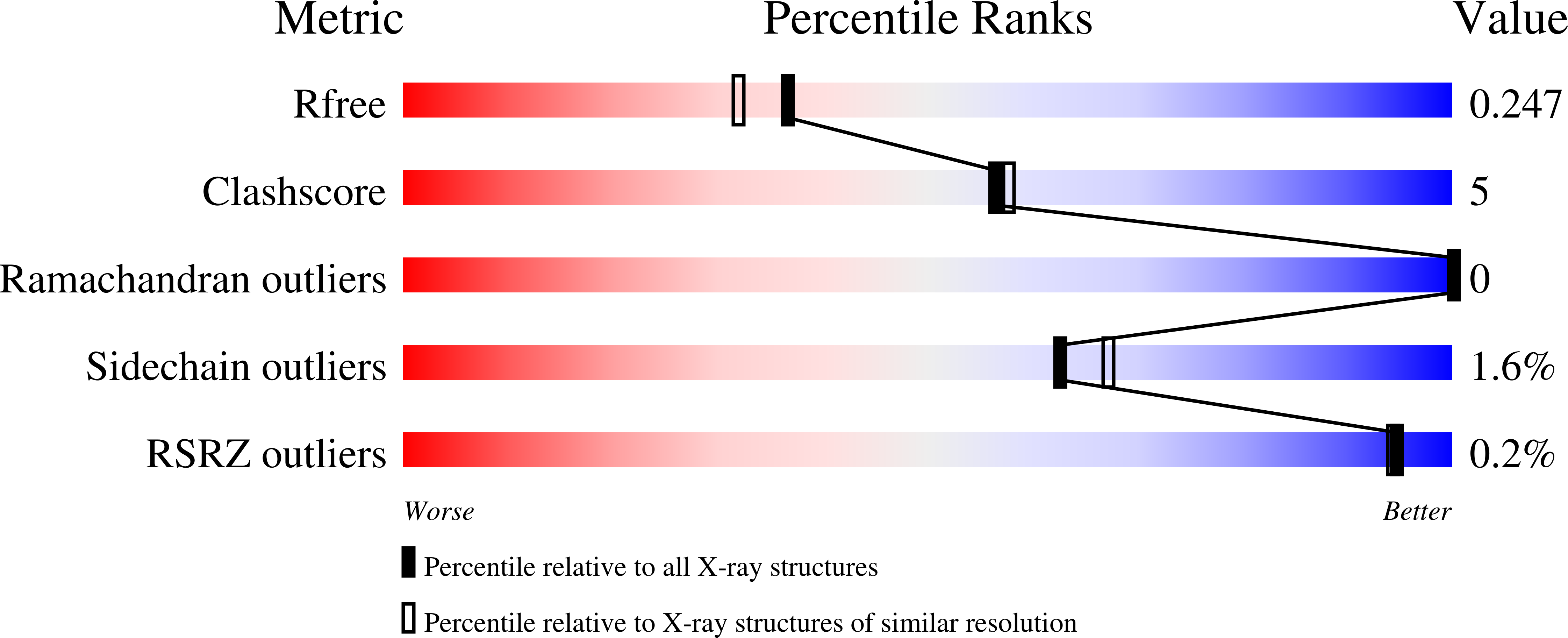 7T8L validation report