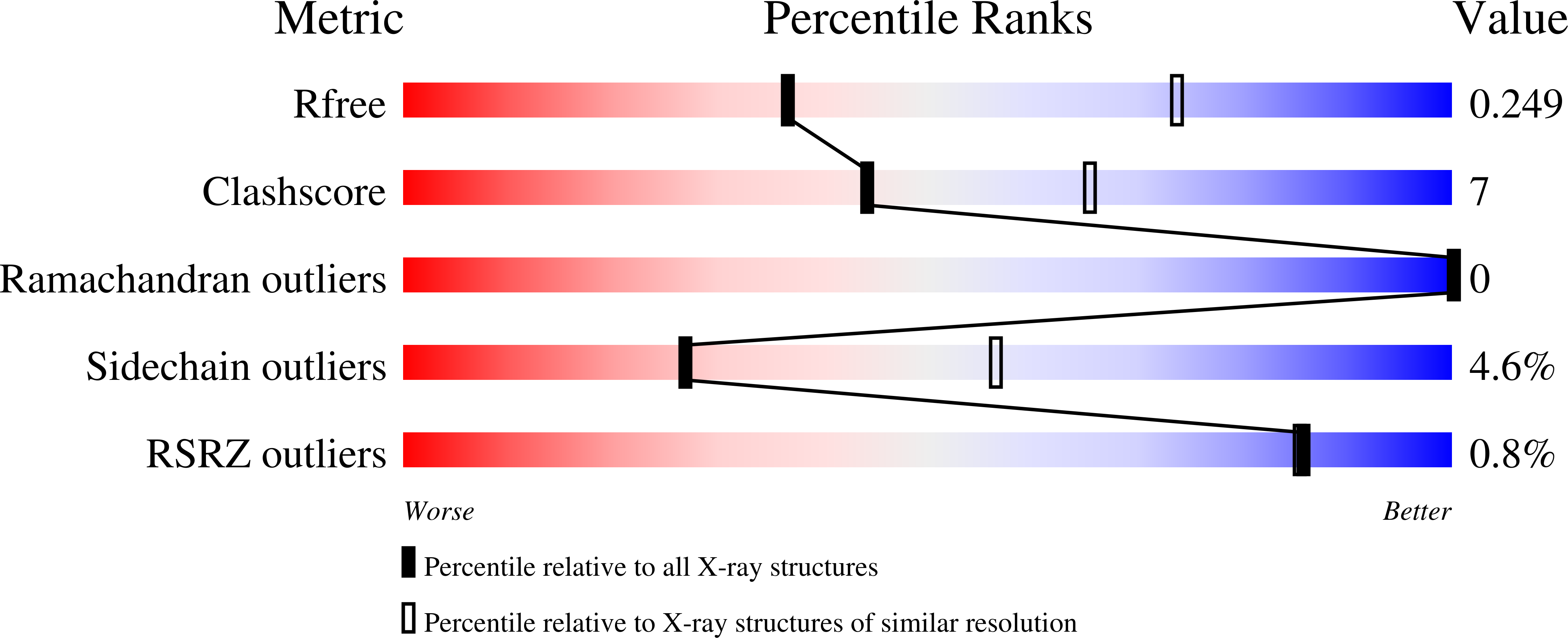 7T8N validation report
