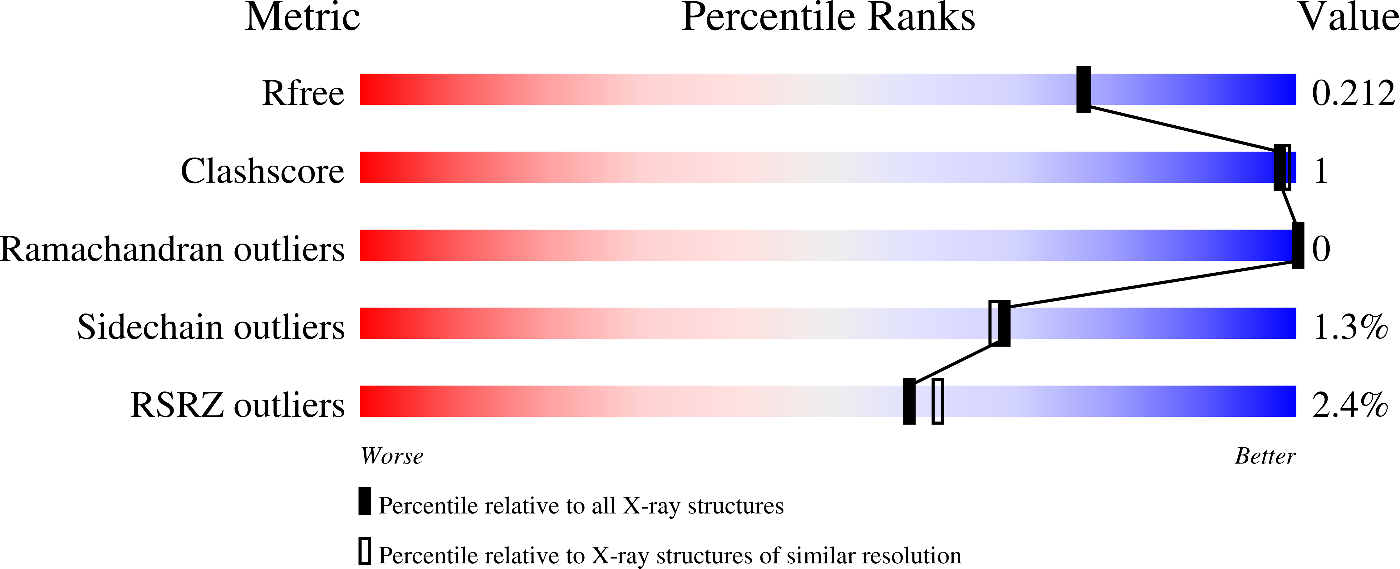 7T8P validation report