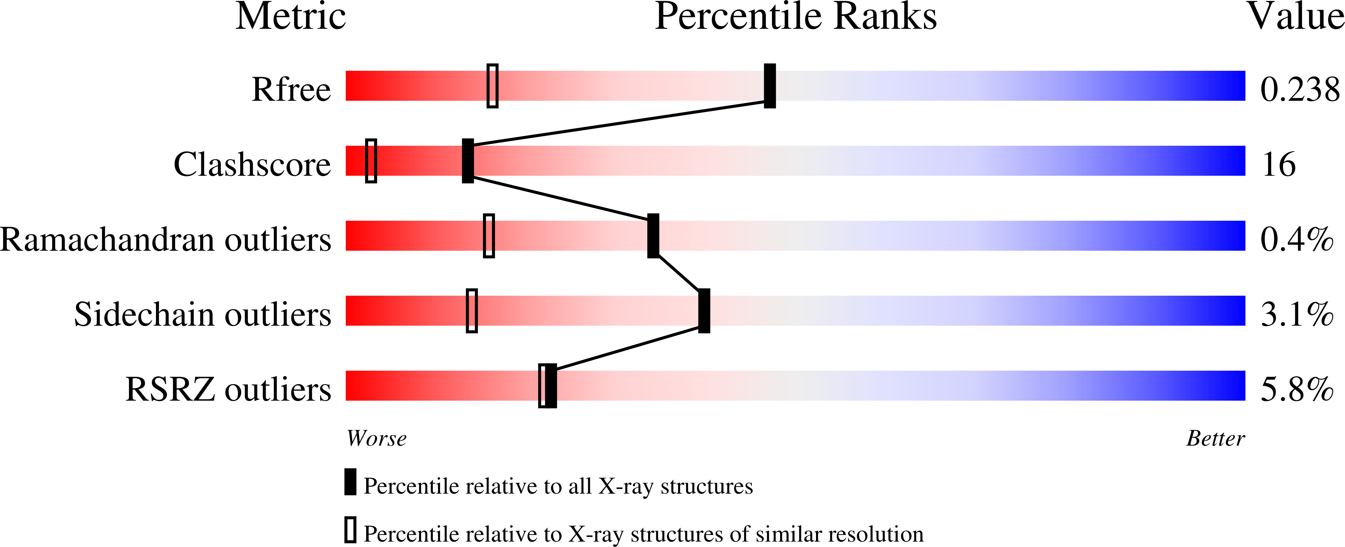7T9D validation report