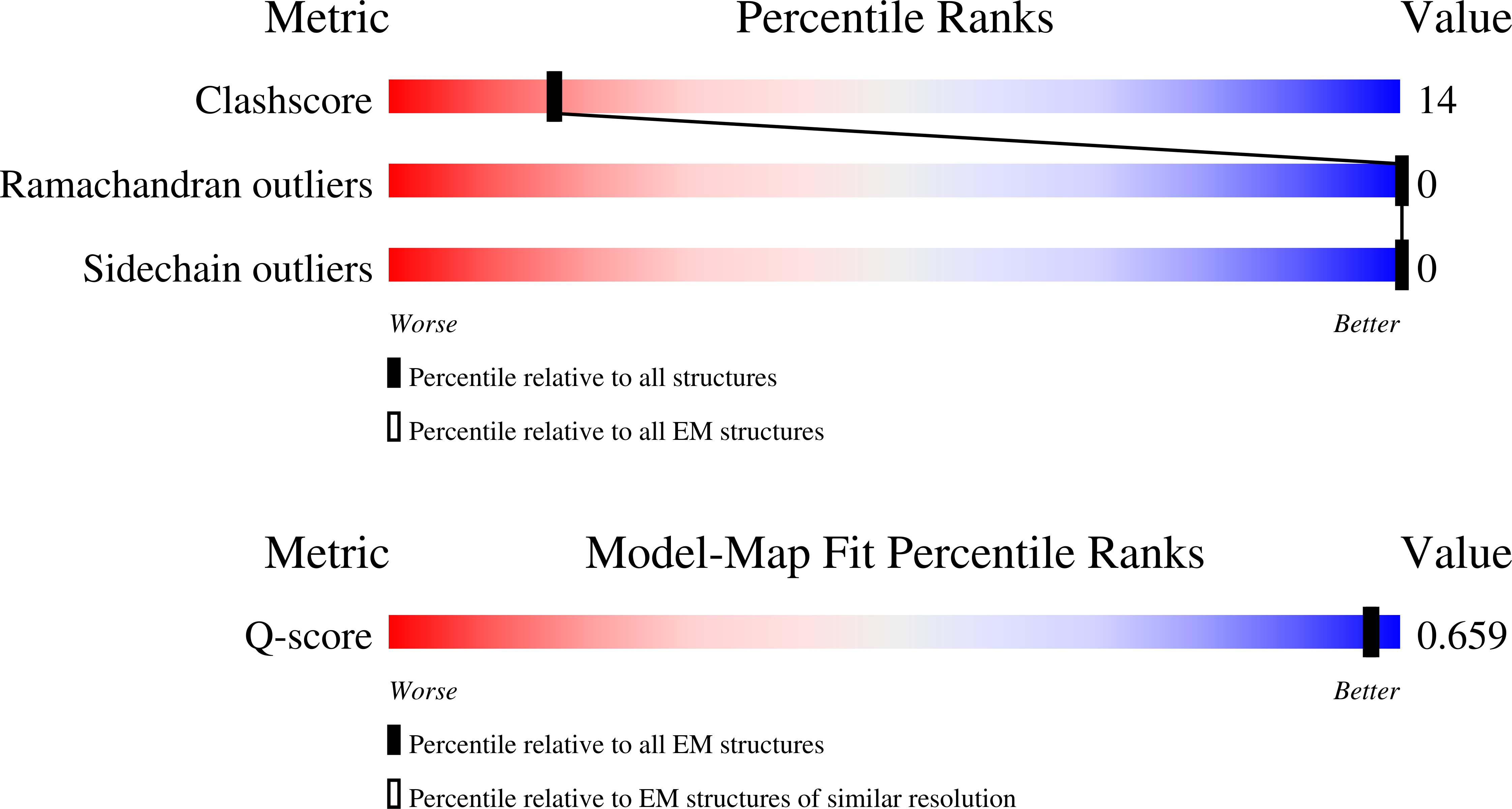 7TAG validation report